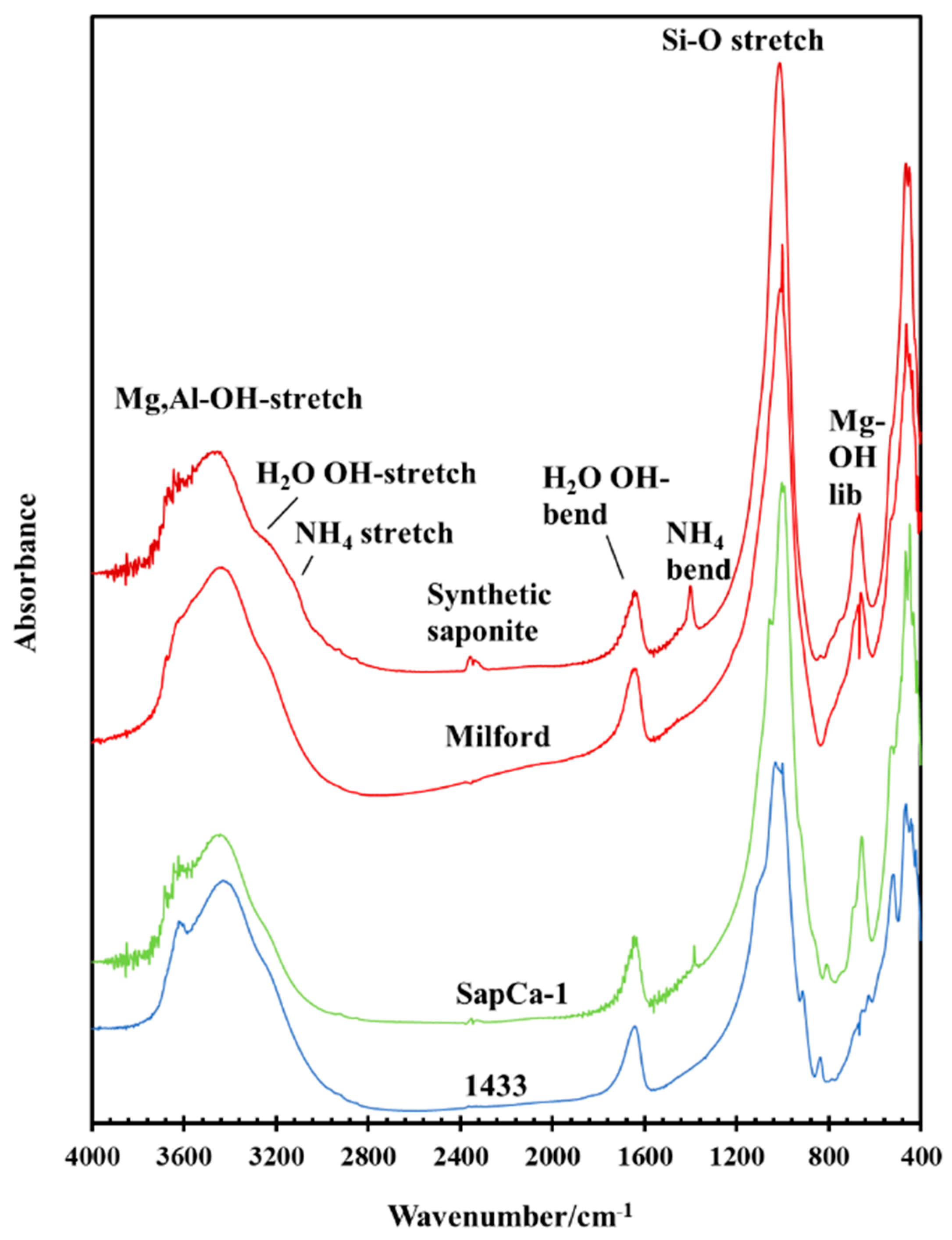 Minerals 11 00112 g003