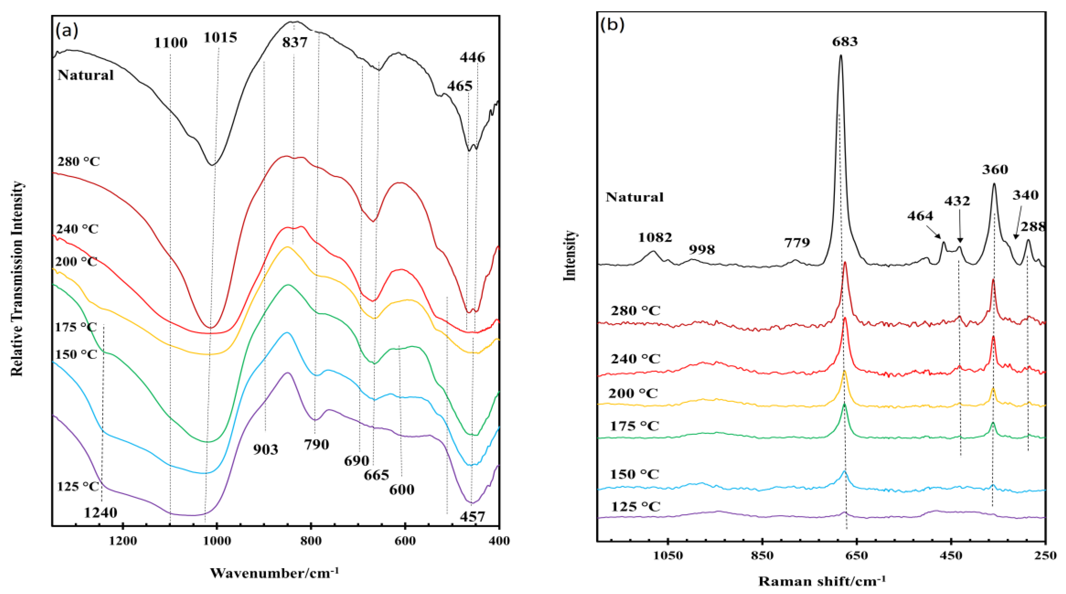 Minerals 11 00112 g006