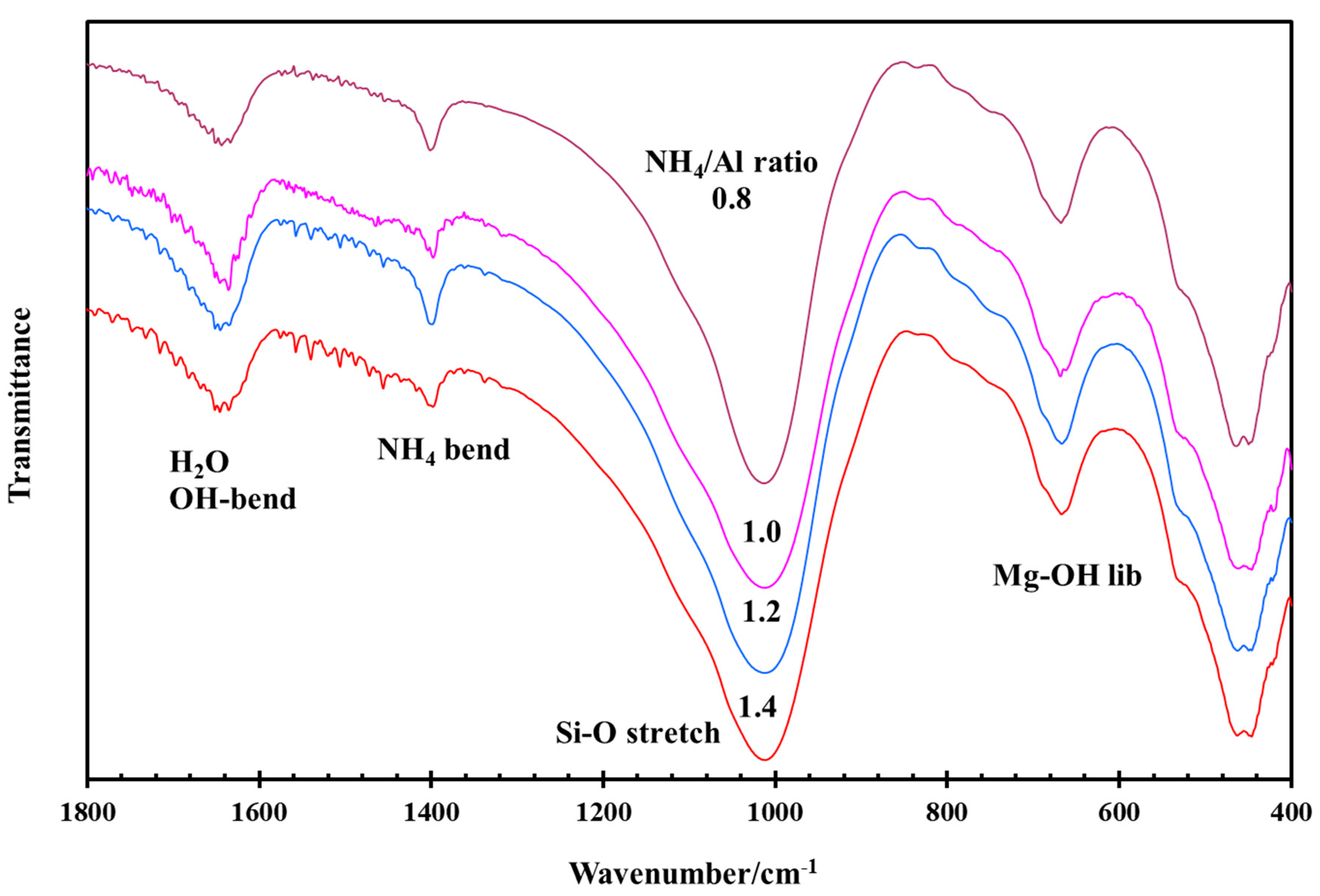 Minerals 11 00112 g007