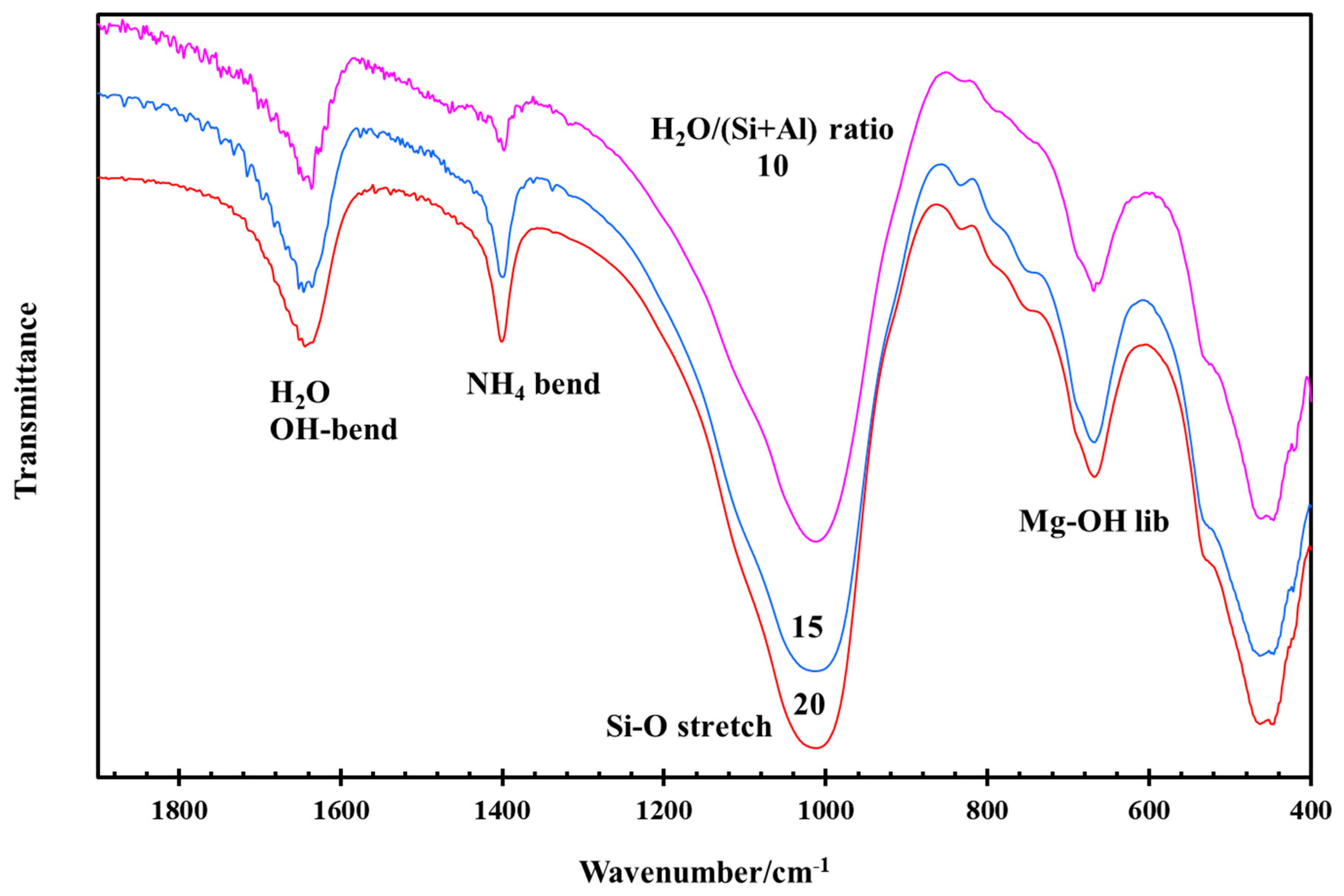 Minerals 11 00112 g008
