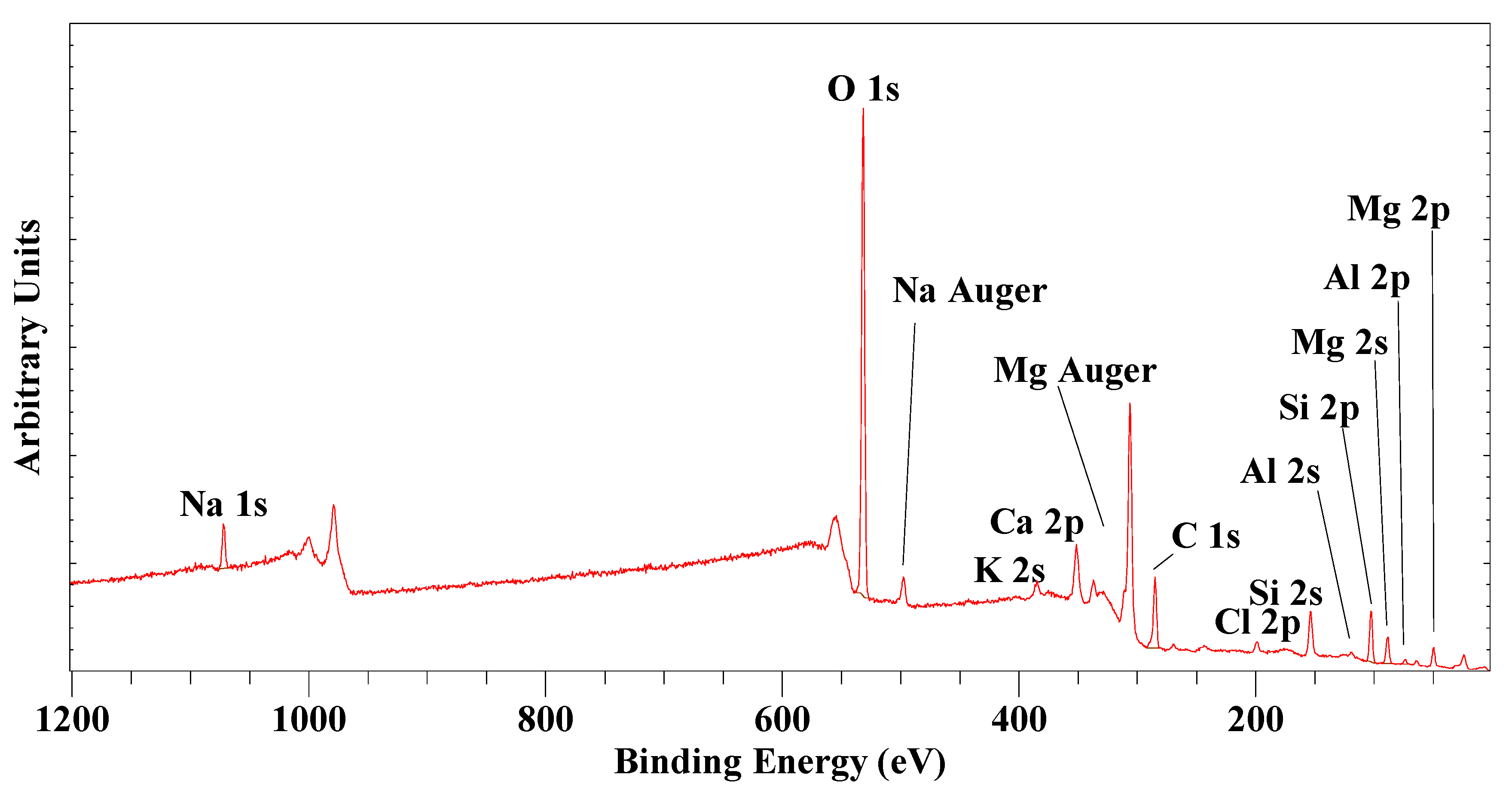 Minerals 11 00112 g011