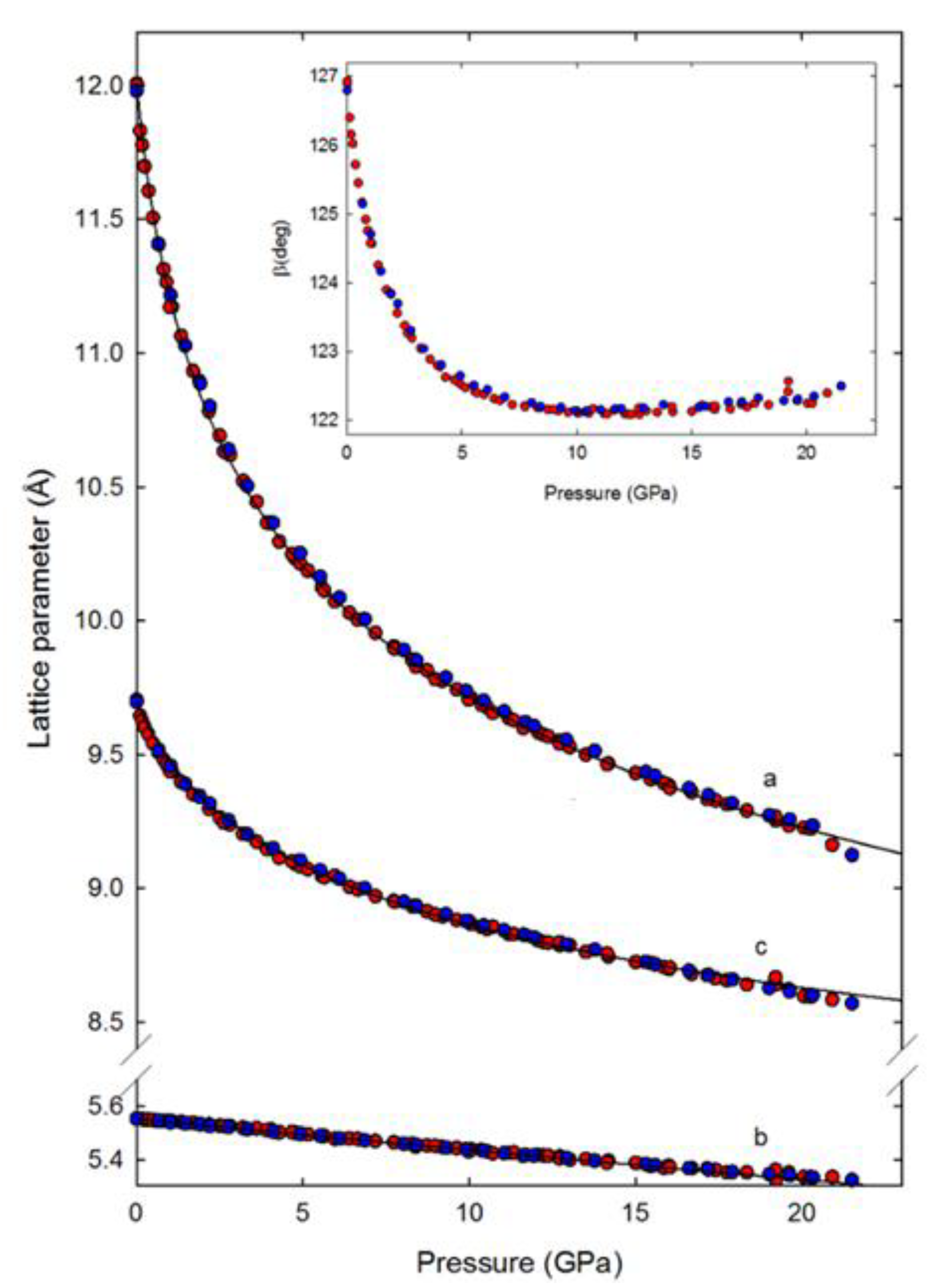 Minerals 11 00113 g008