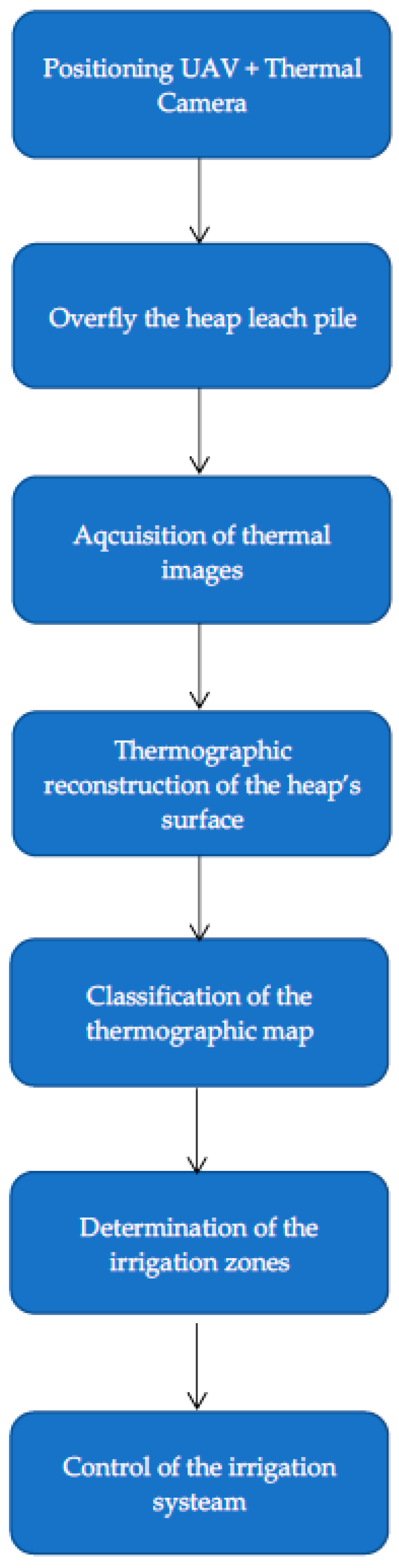 Minerals 11 00115 g003
