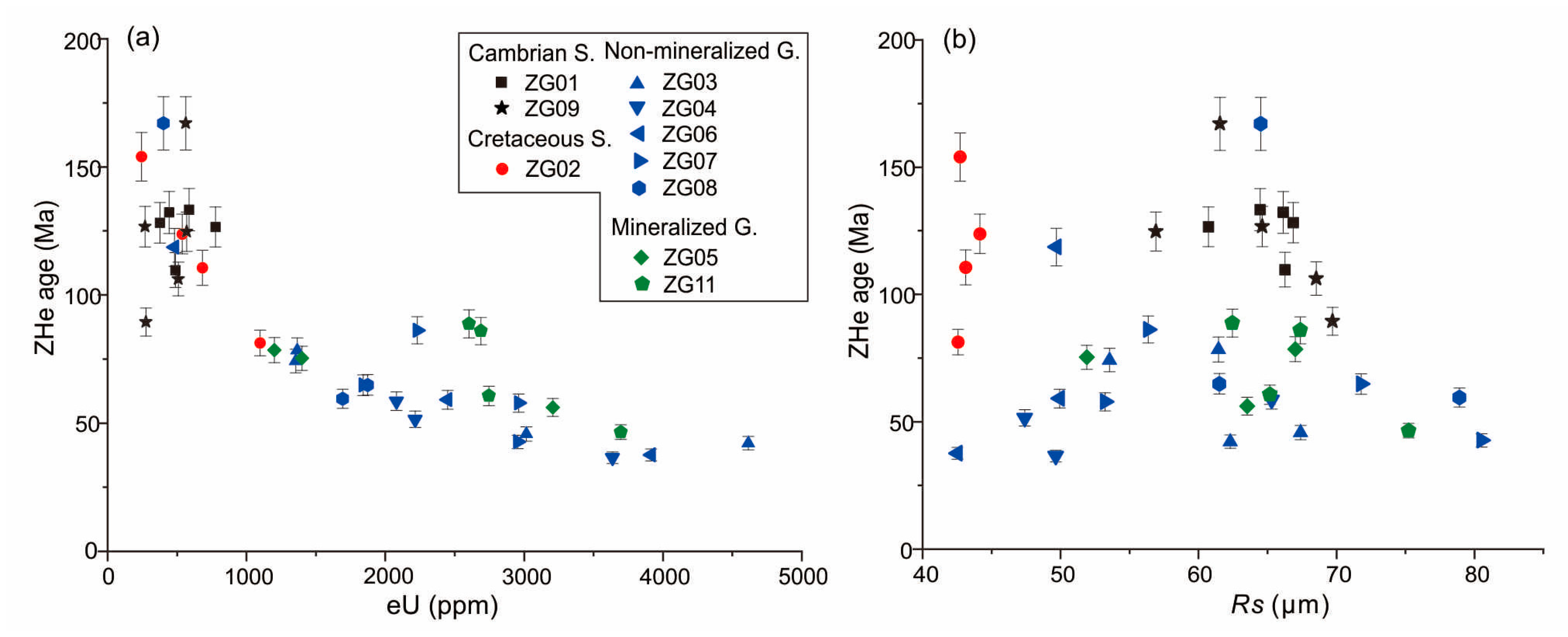 Minerals 11 00116 g003 Minerals 11 00116 g003
