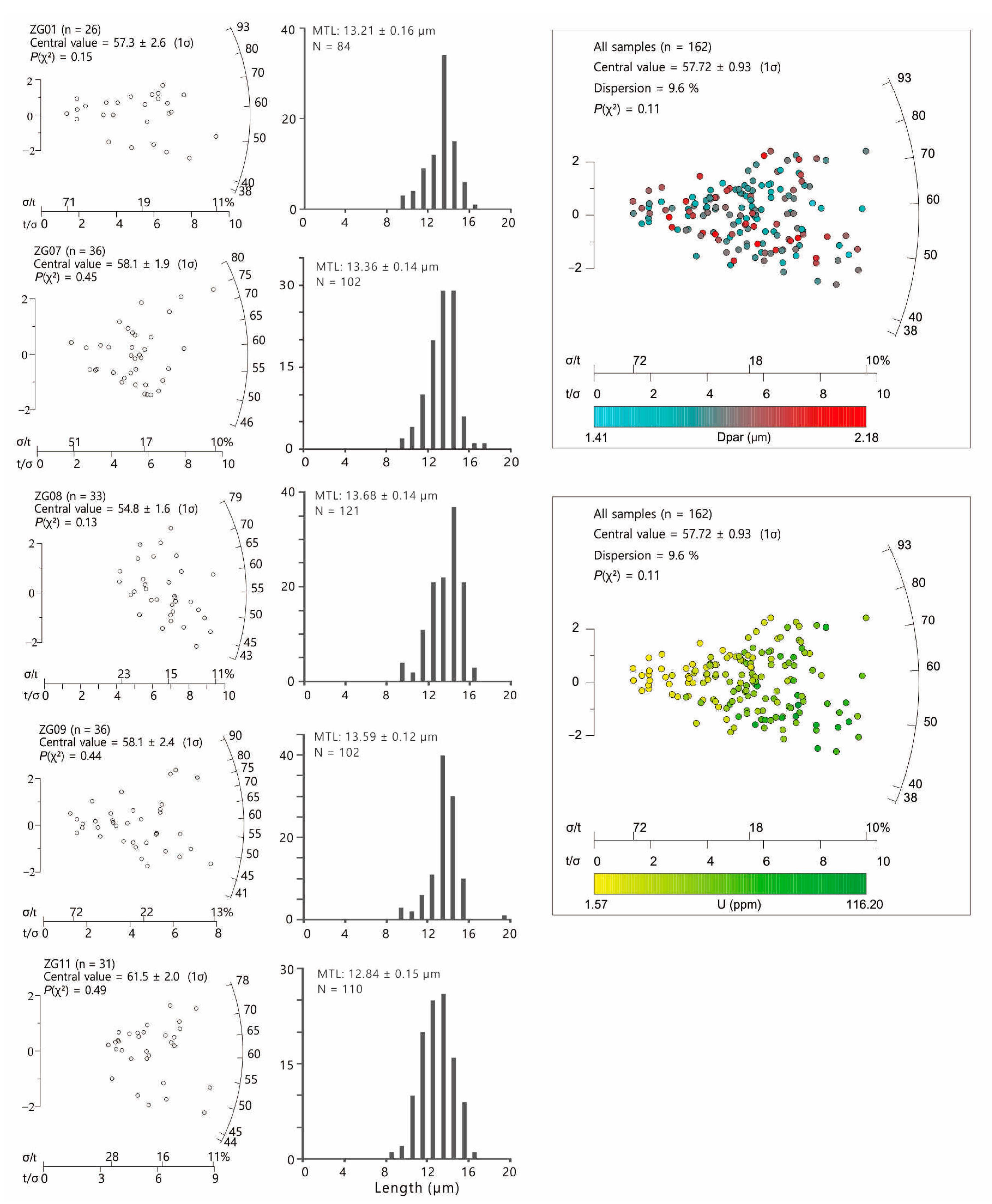 Minerals 11 00116 g004 Minerals 11 00116 g004
