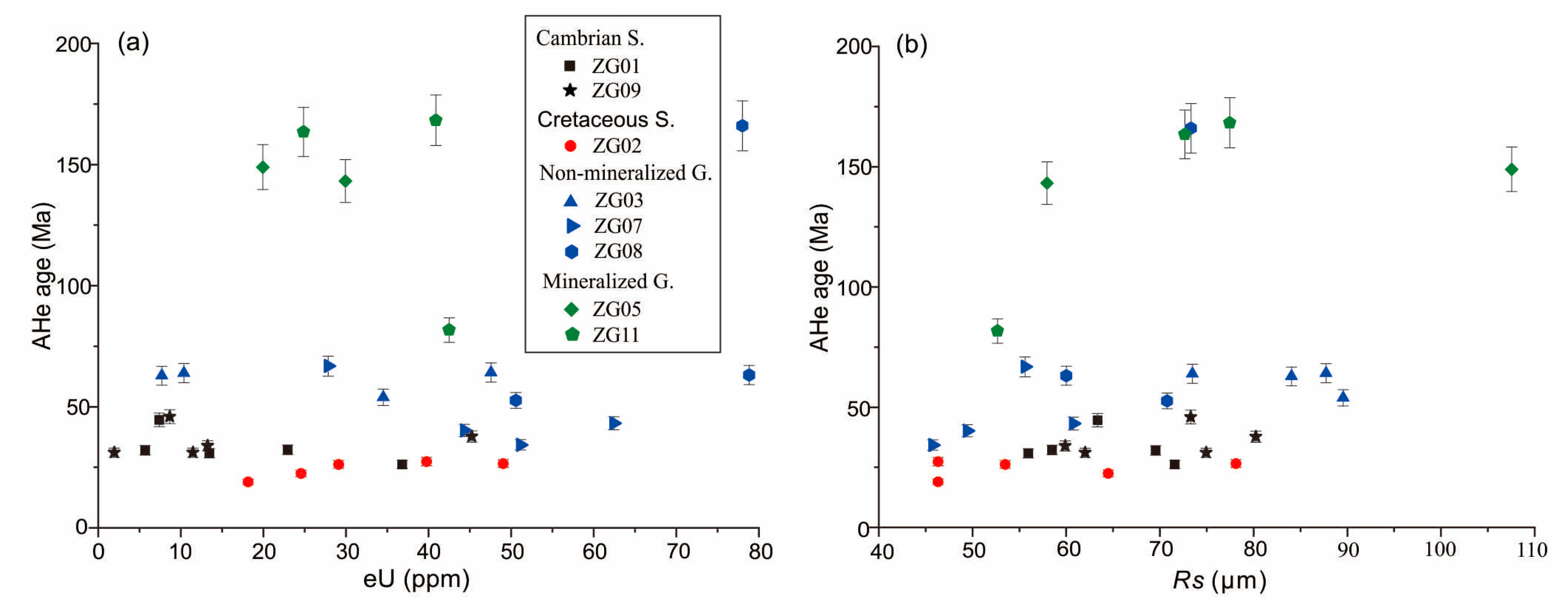 Minerals 11 00116 g005 Minerals 11 00116 g005