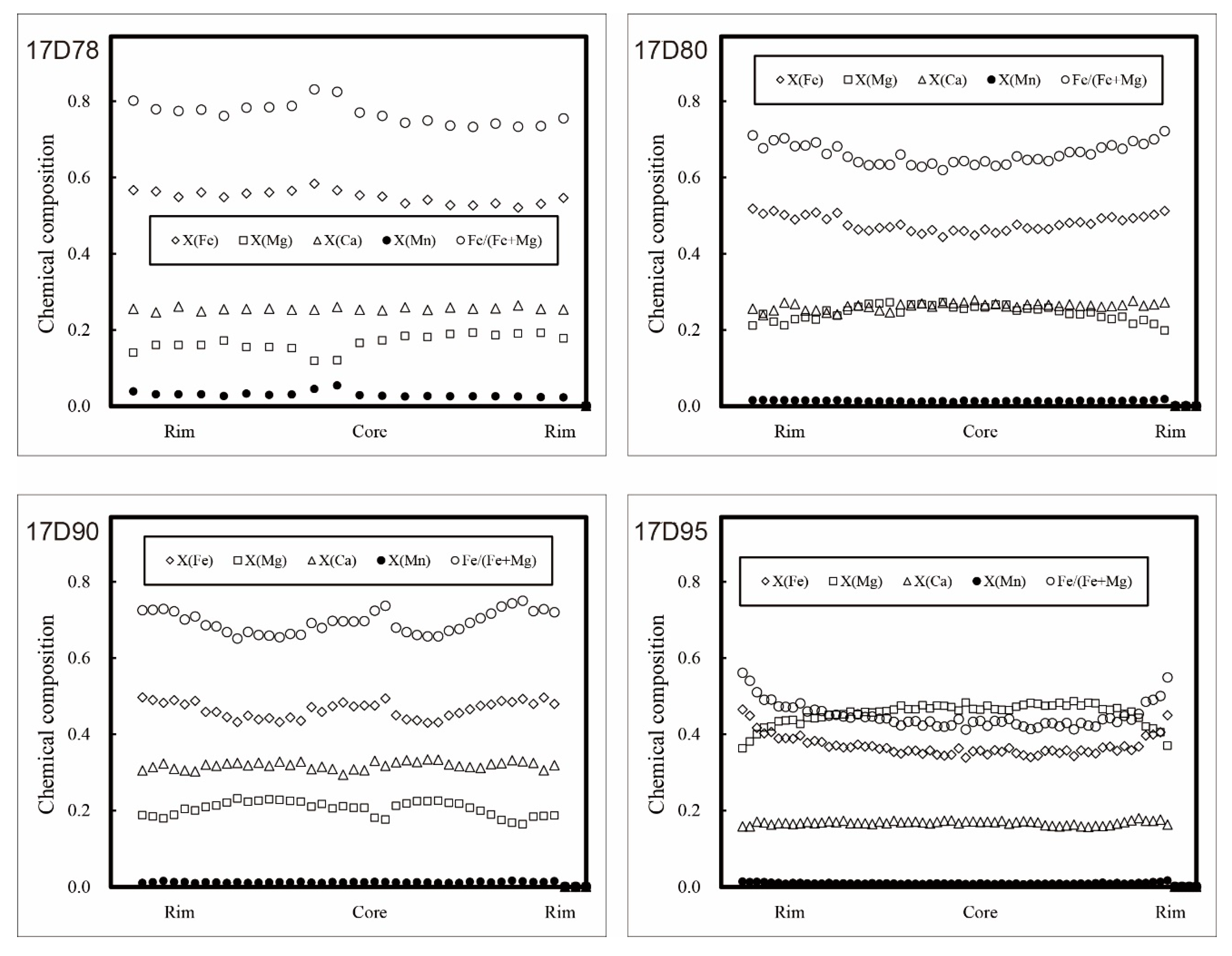 Minerals 11 00117 g004 Minerals 11 00117 g004