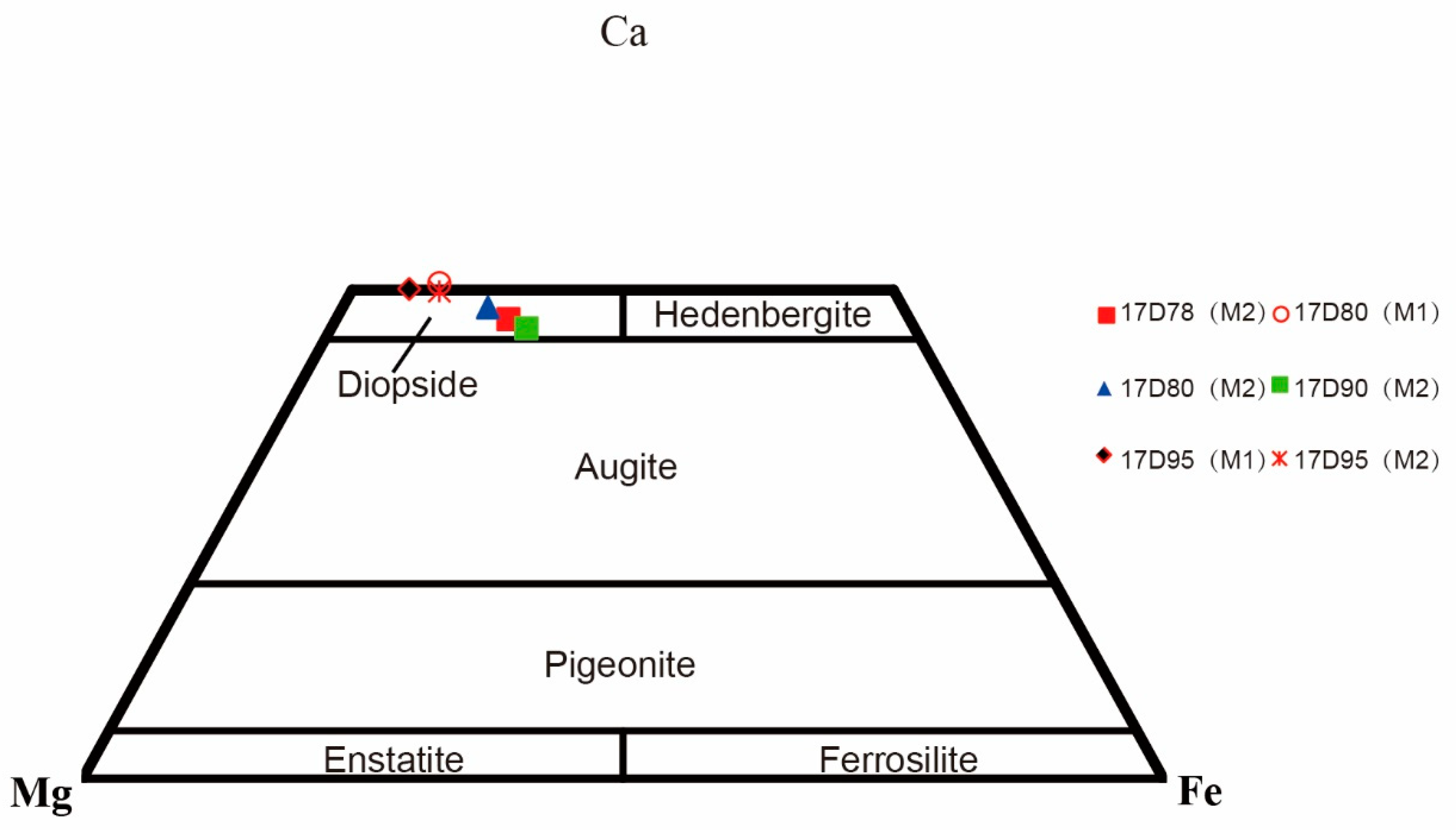Minerals 11 00117 g005 Minerals 11 00117 g005
