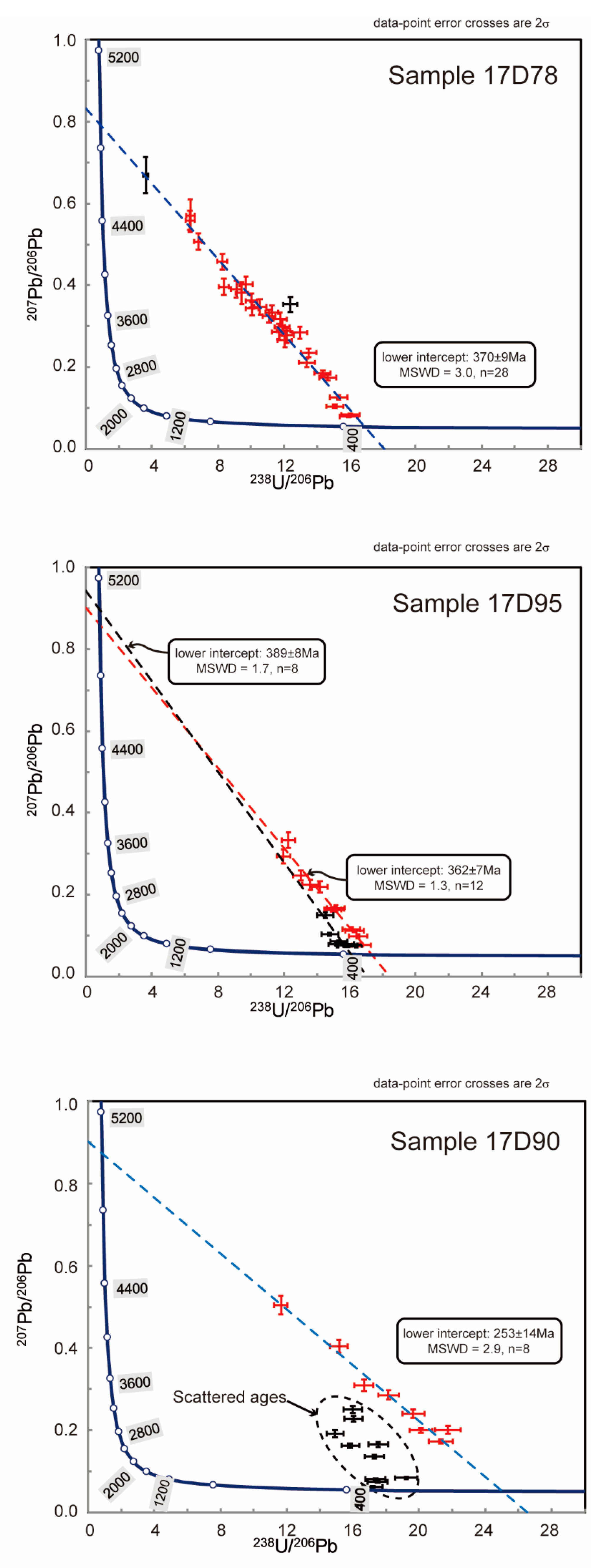 Minerals 11 00117 g006 Minerals 11 00117 g006