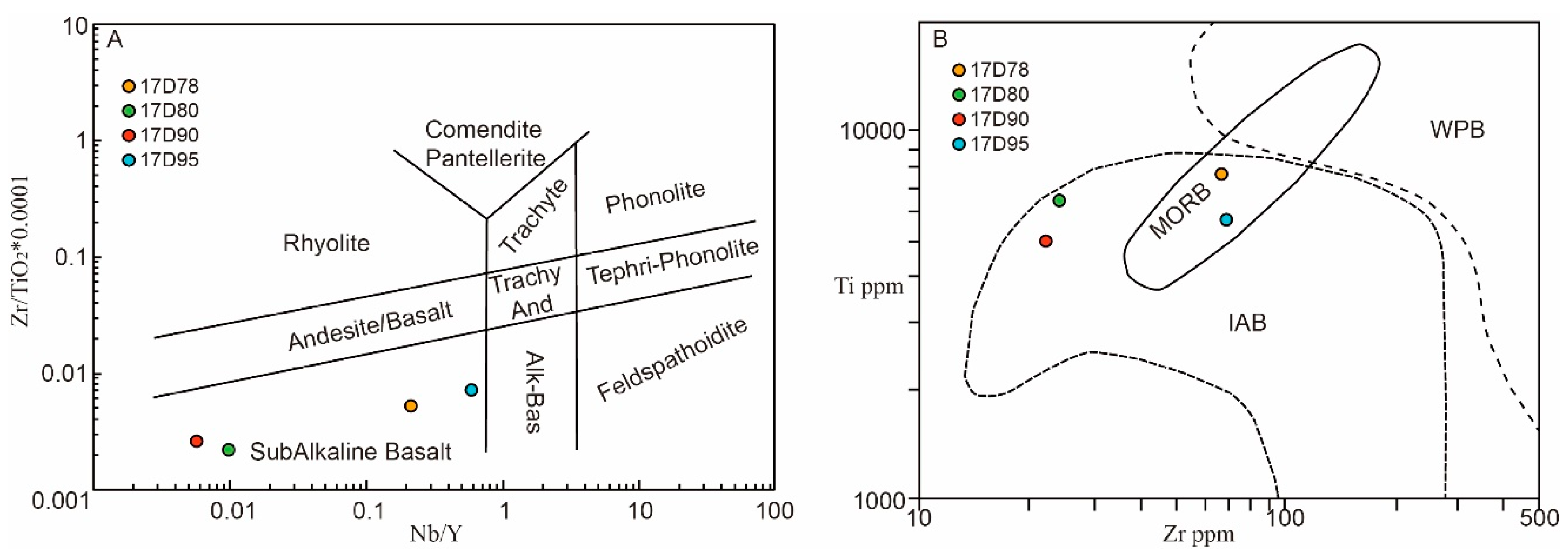 Minerals 11 00117 g008 Minerals 11 00117 g008