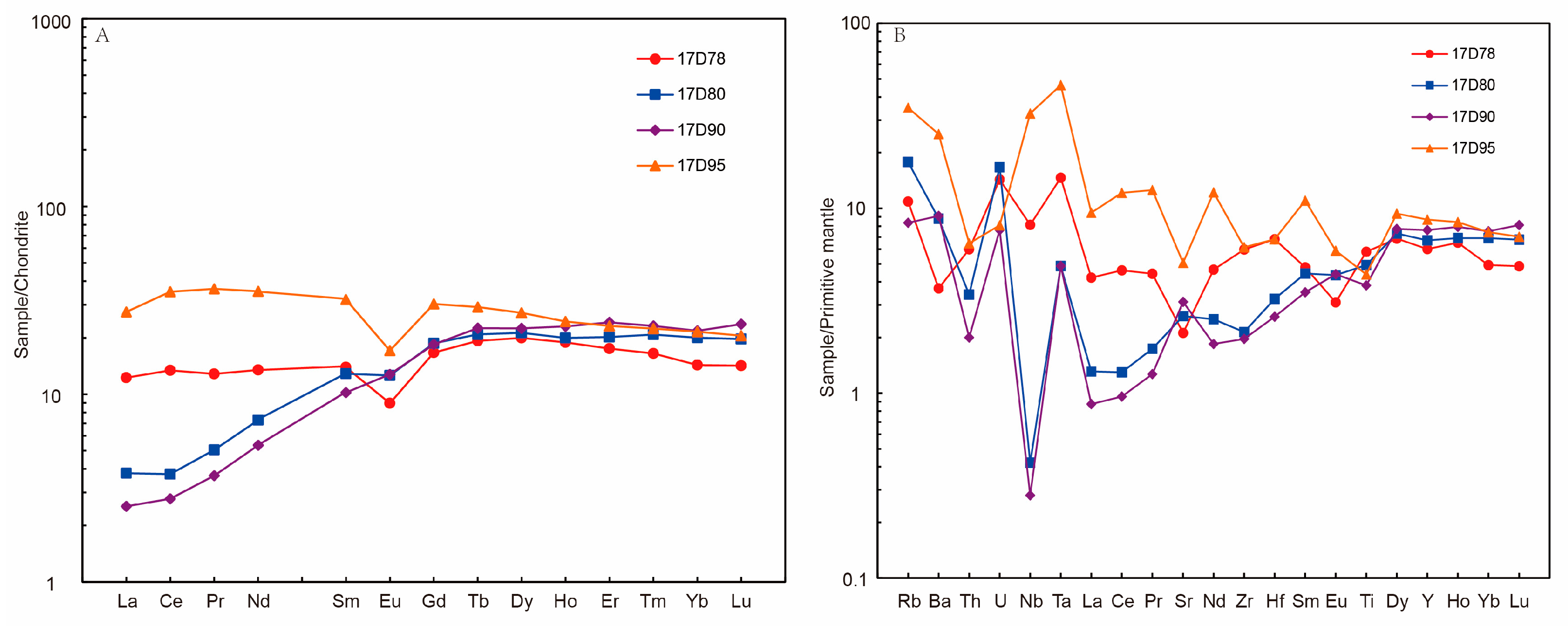 Minerals 11 00117 g009 Minerals 11 00117 g009