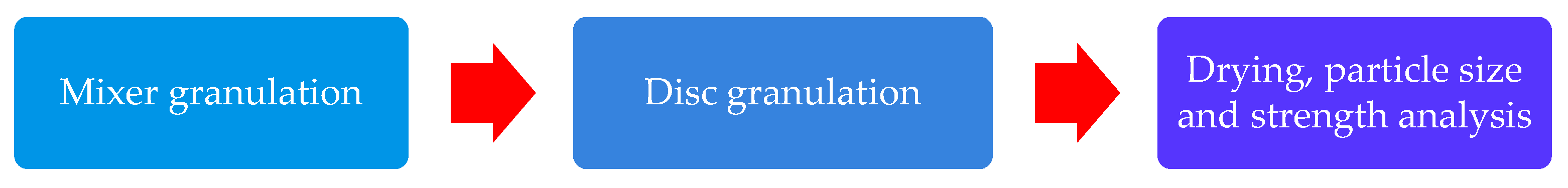 Minerals 11 00119 g003