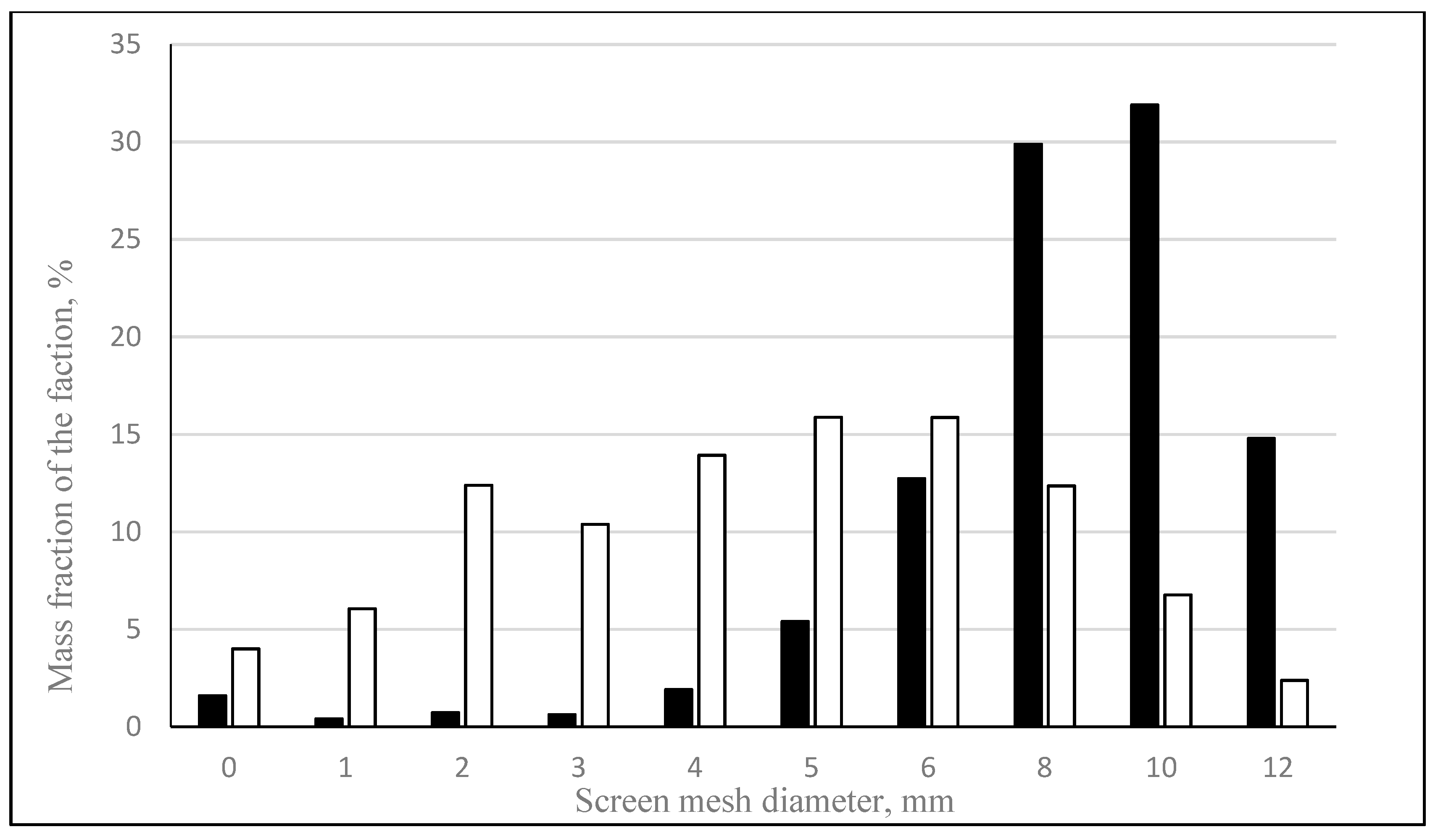 Minerals 11 00119 g011