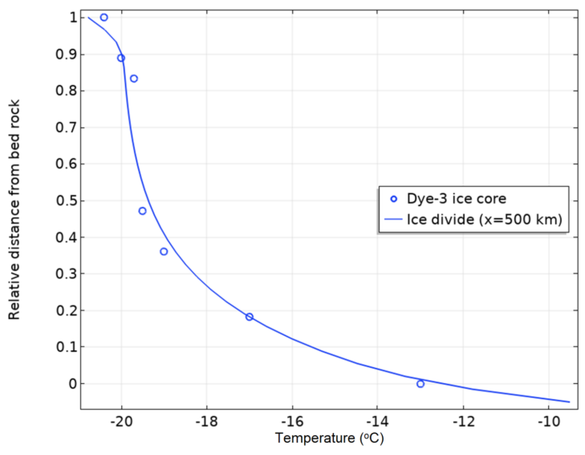 Minerals 11 00120 g009