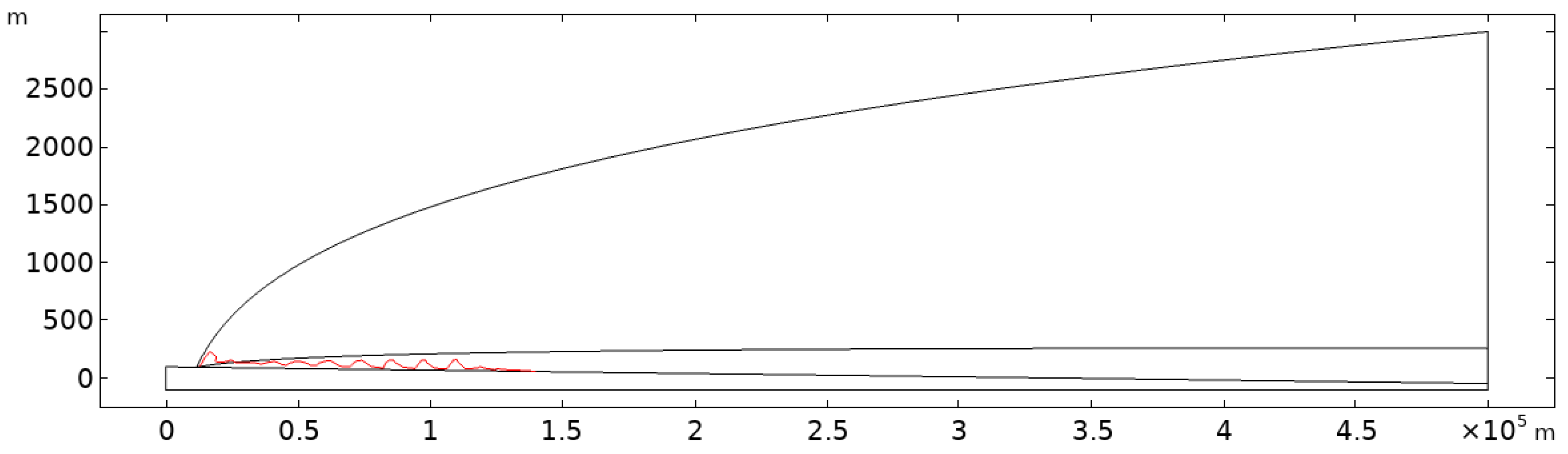 Minerals 11 00120 g014