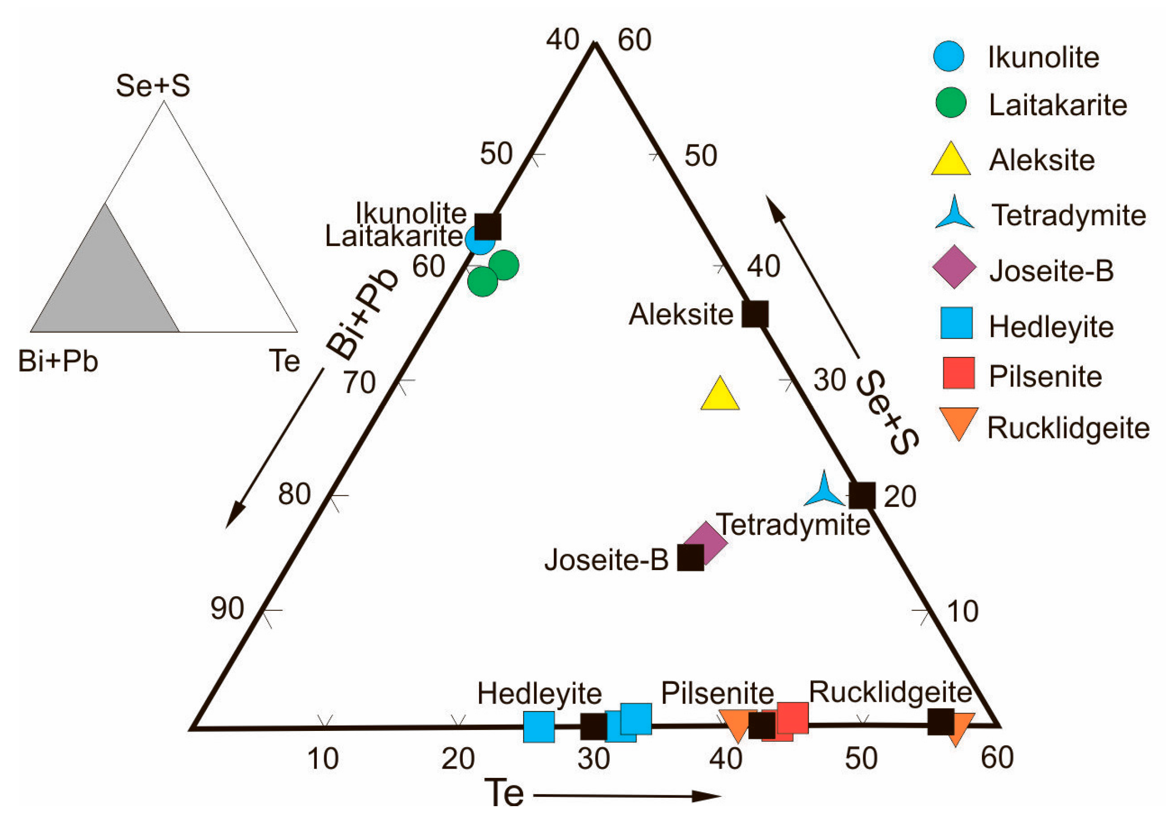 Minerals 11 00124 g008