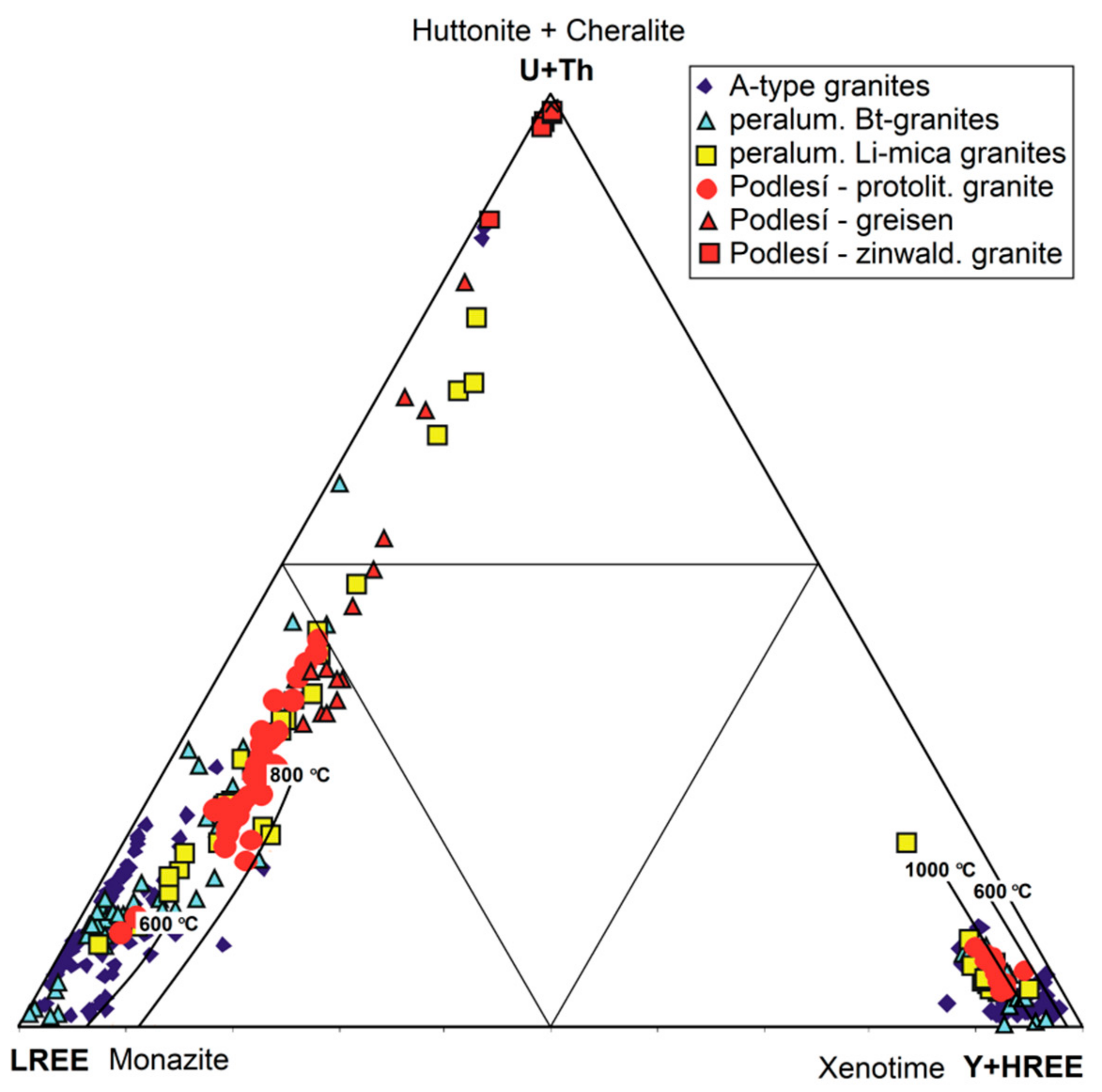 Minerals 11 00127 g011 Minerals 11 00127 g011