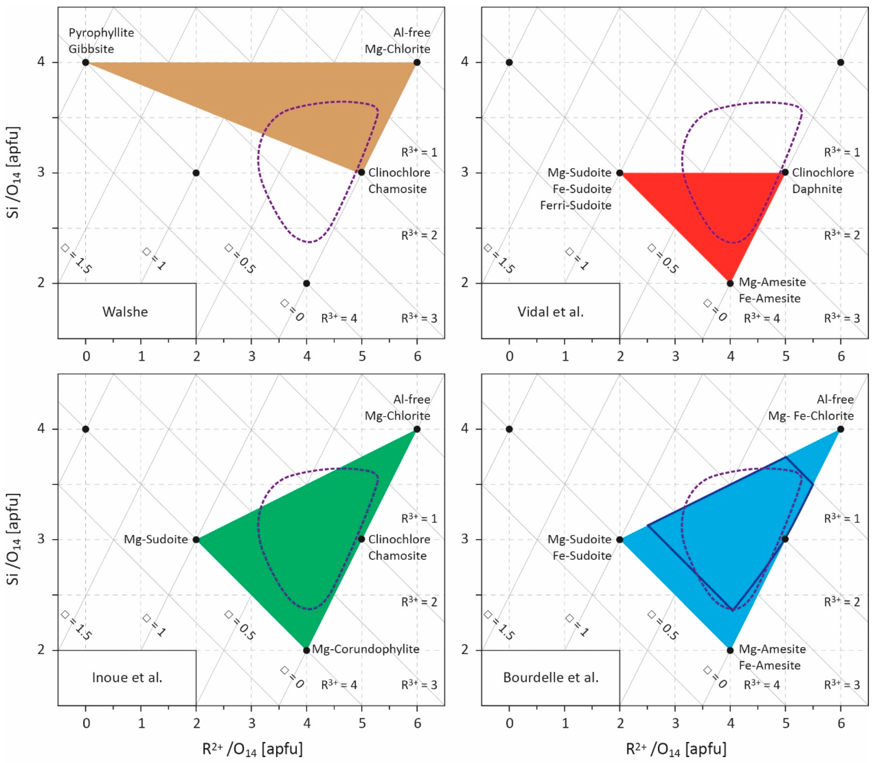 Minerals 11 00130 g002 Minerals 11 00130 g002