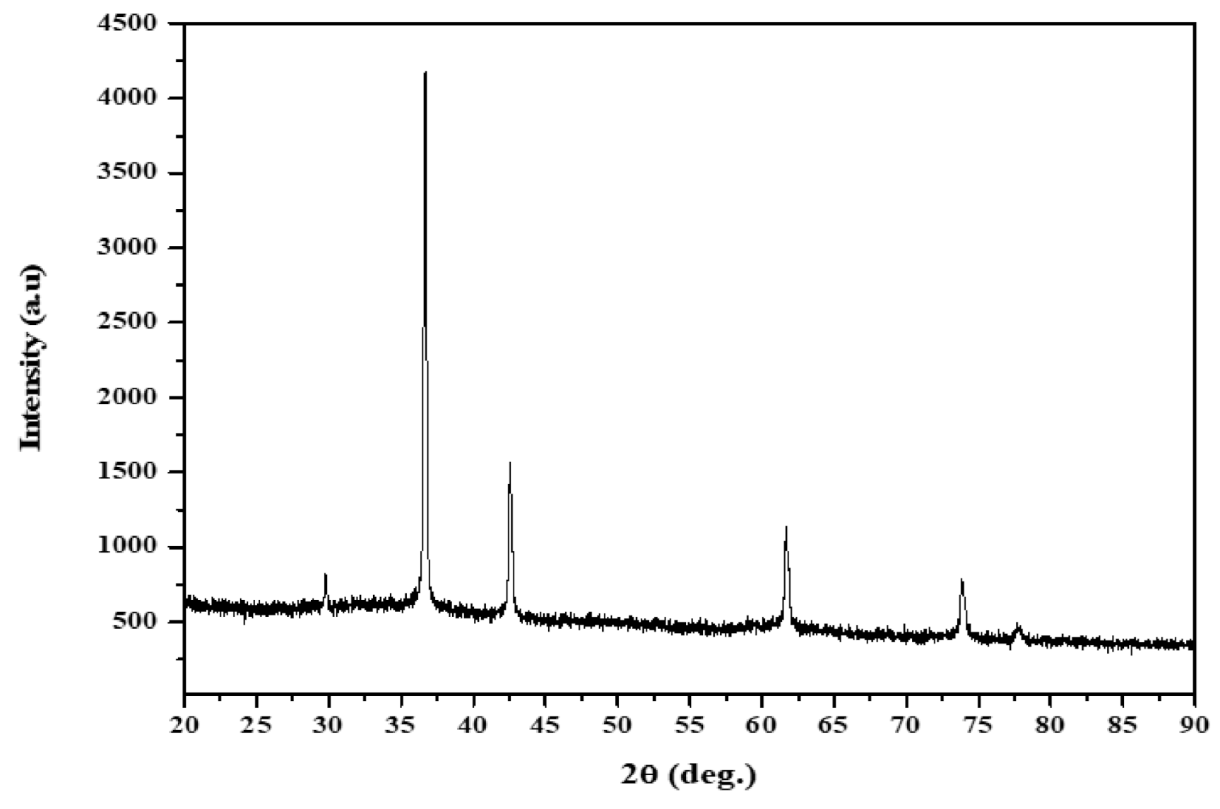 Minerals 11 00132 g004