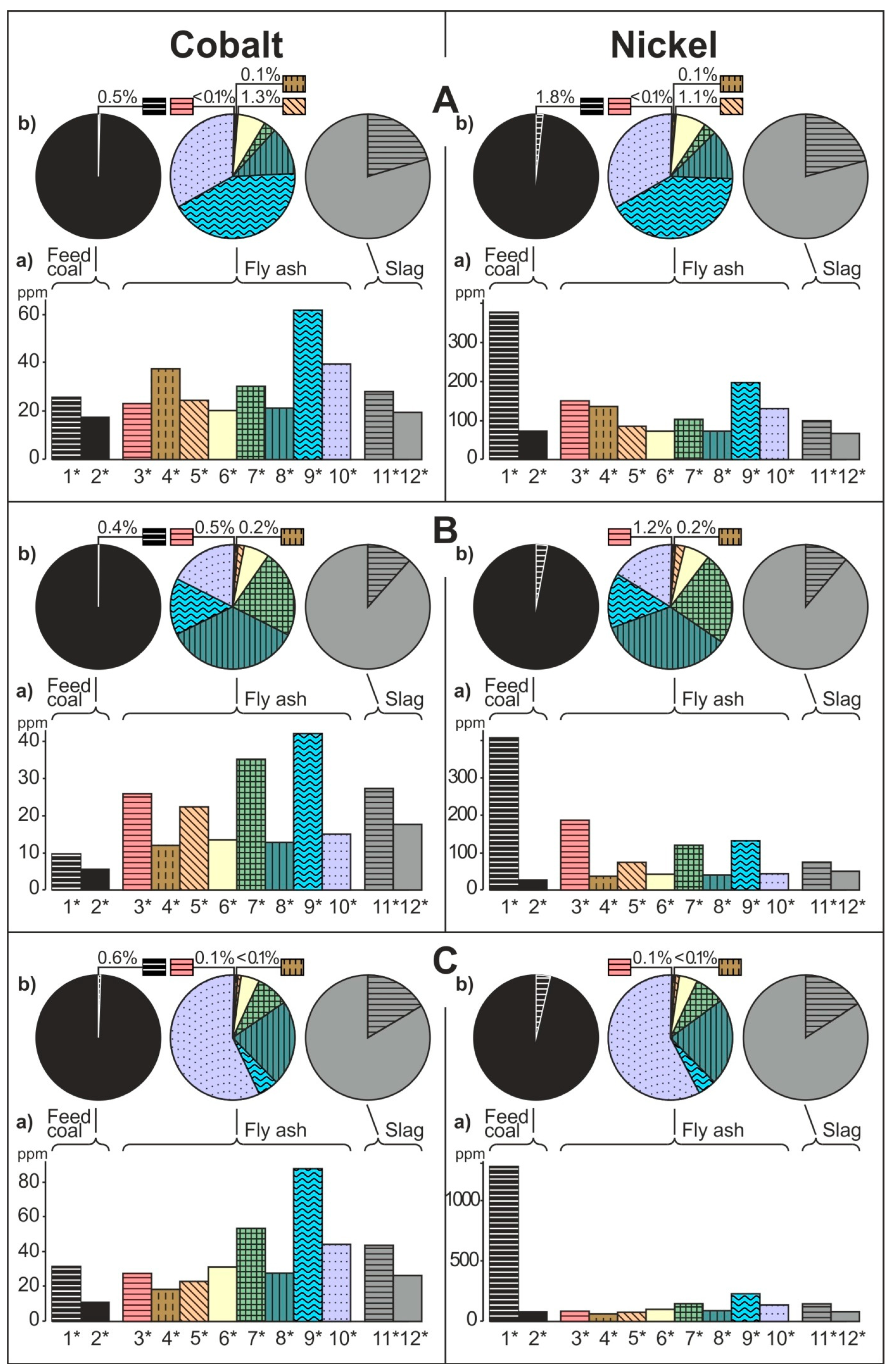 Minerals 11 00133 g002a Minerals 11 00133 g002a