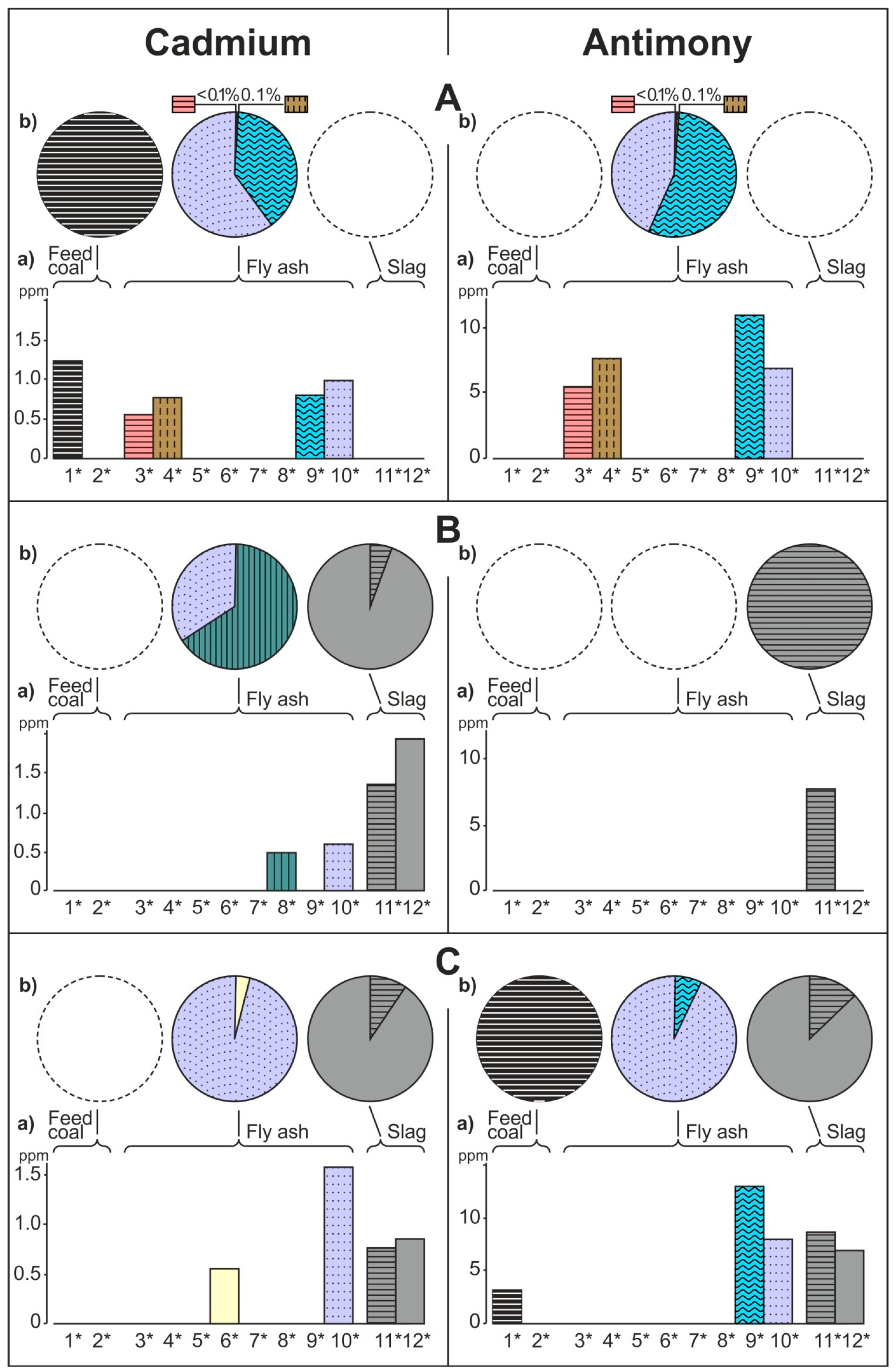 Minerals 11 00133 g002d Minerals 11 00133 g002d