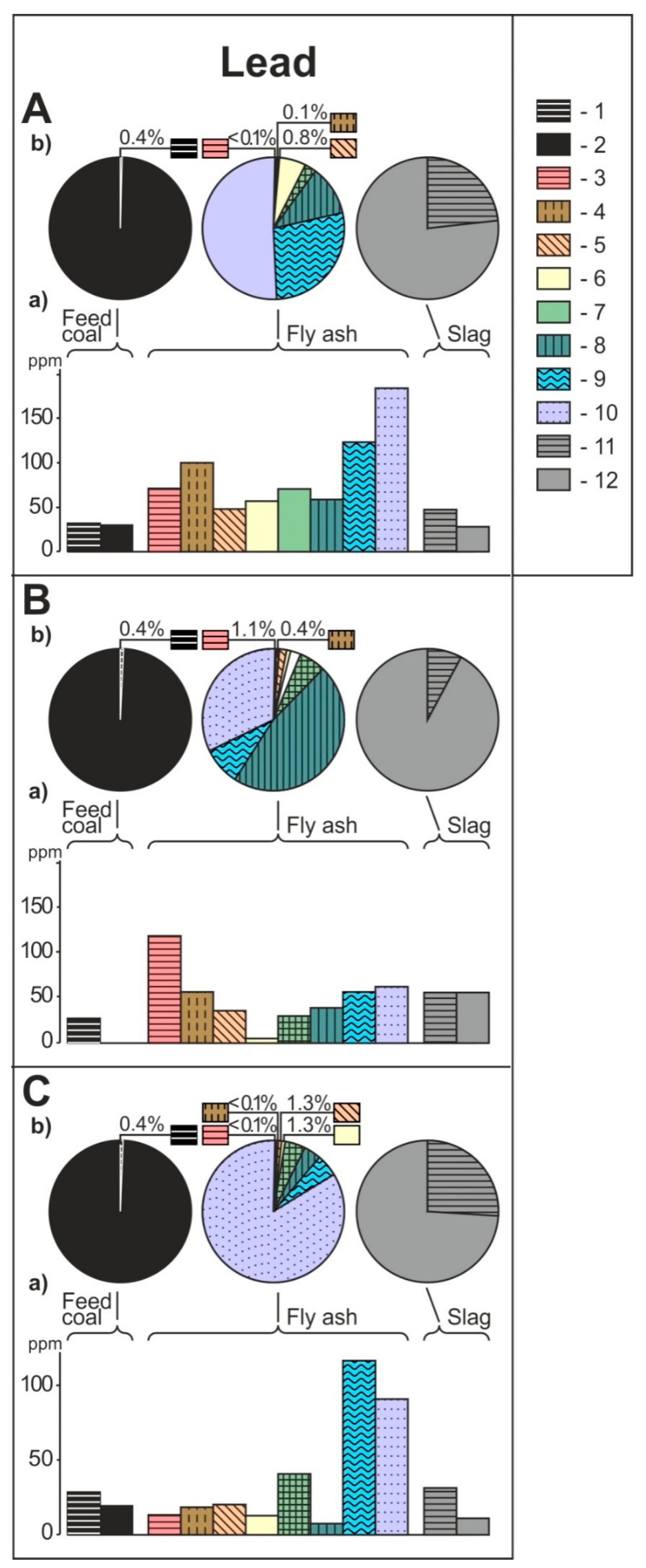 Minerals 11 00133 g002e Minerals 11 00133 g002e