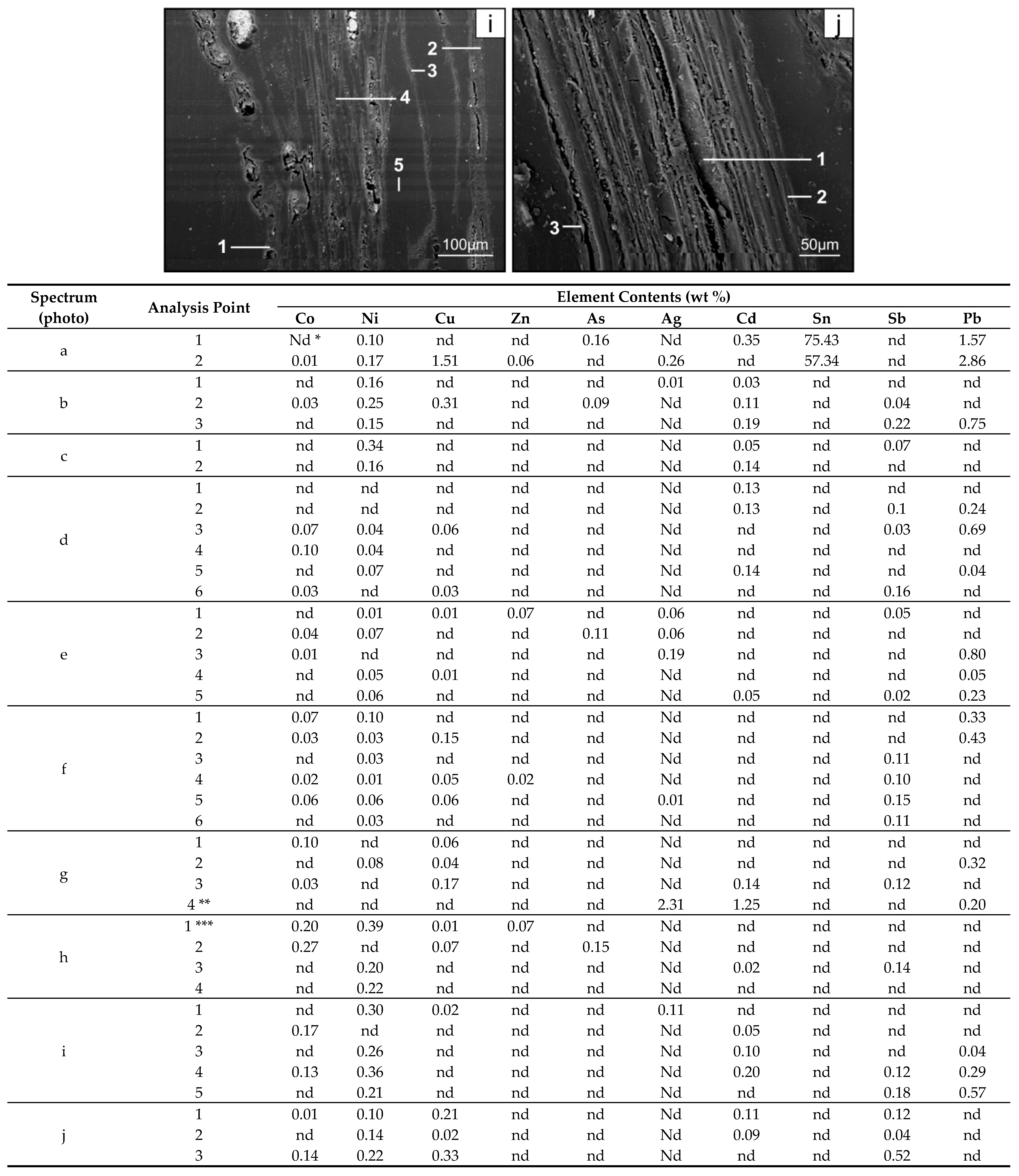 Minerals 11 00133 g004b Minerals 11 00133 g004b