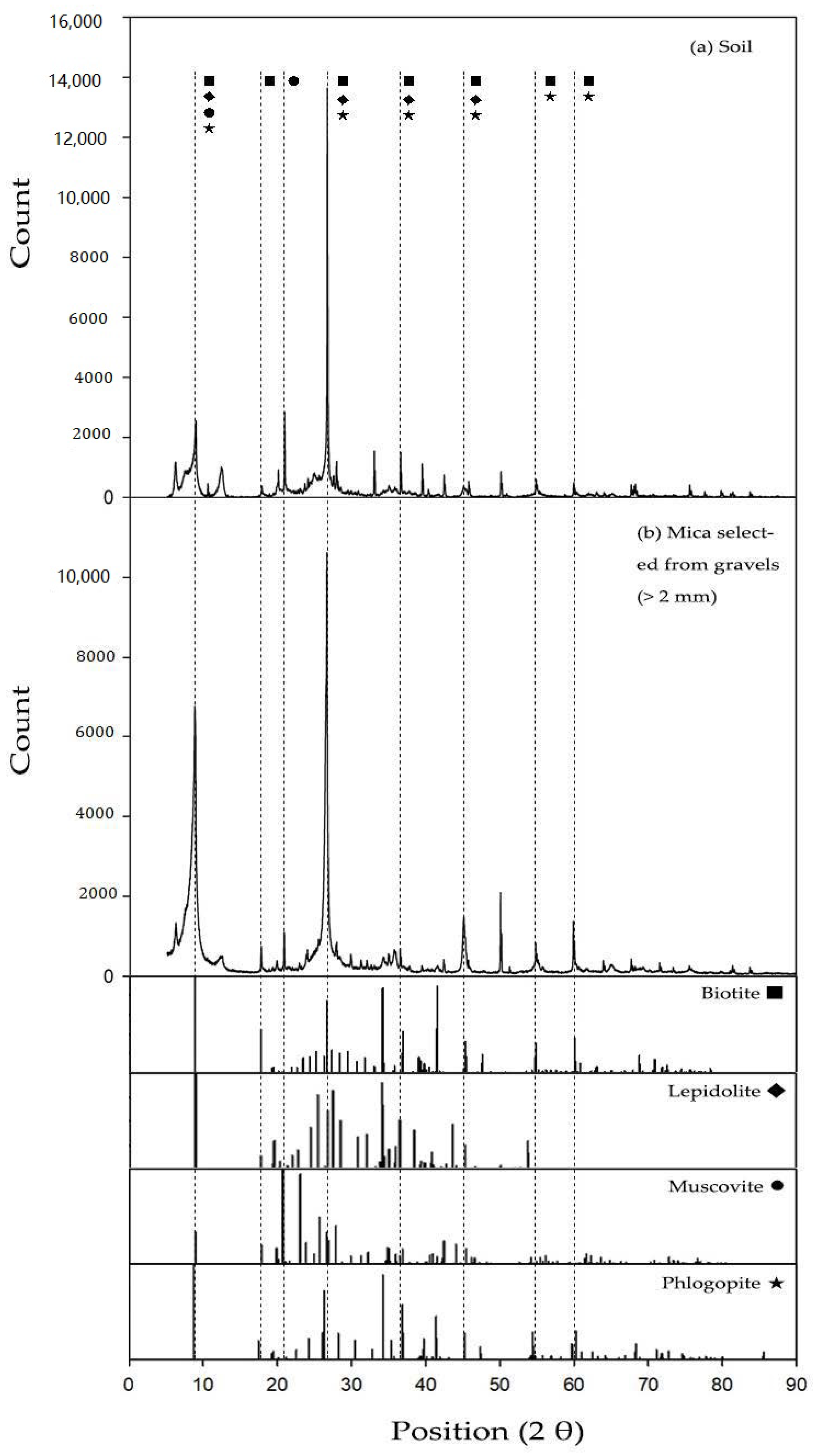 Minerals 11 00134 g001 Minerals 11 00134 g001