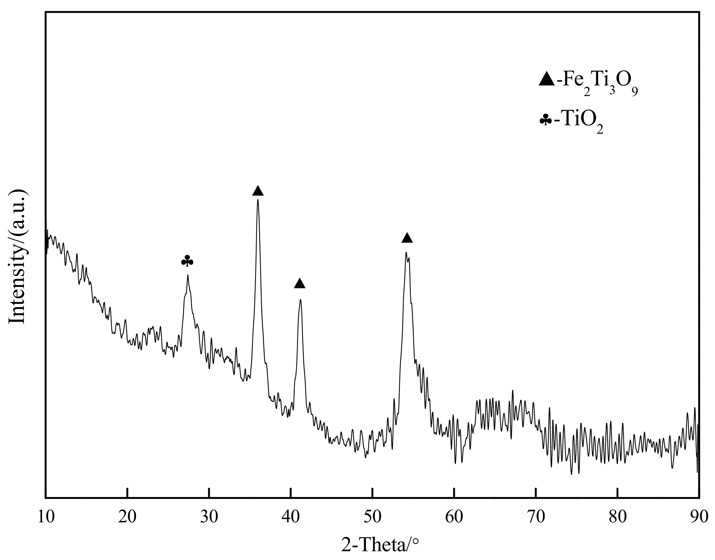 Minerals 11 00137 g001 Minerals 11 00137 g001