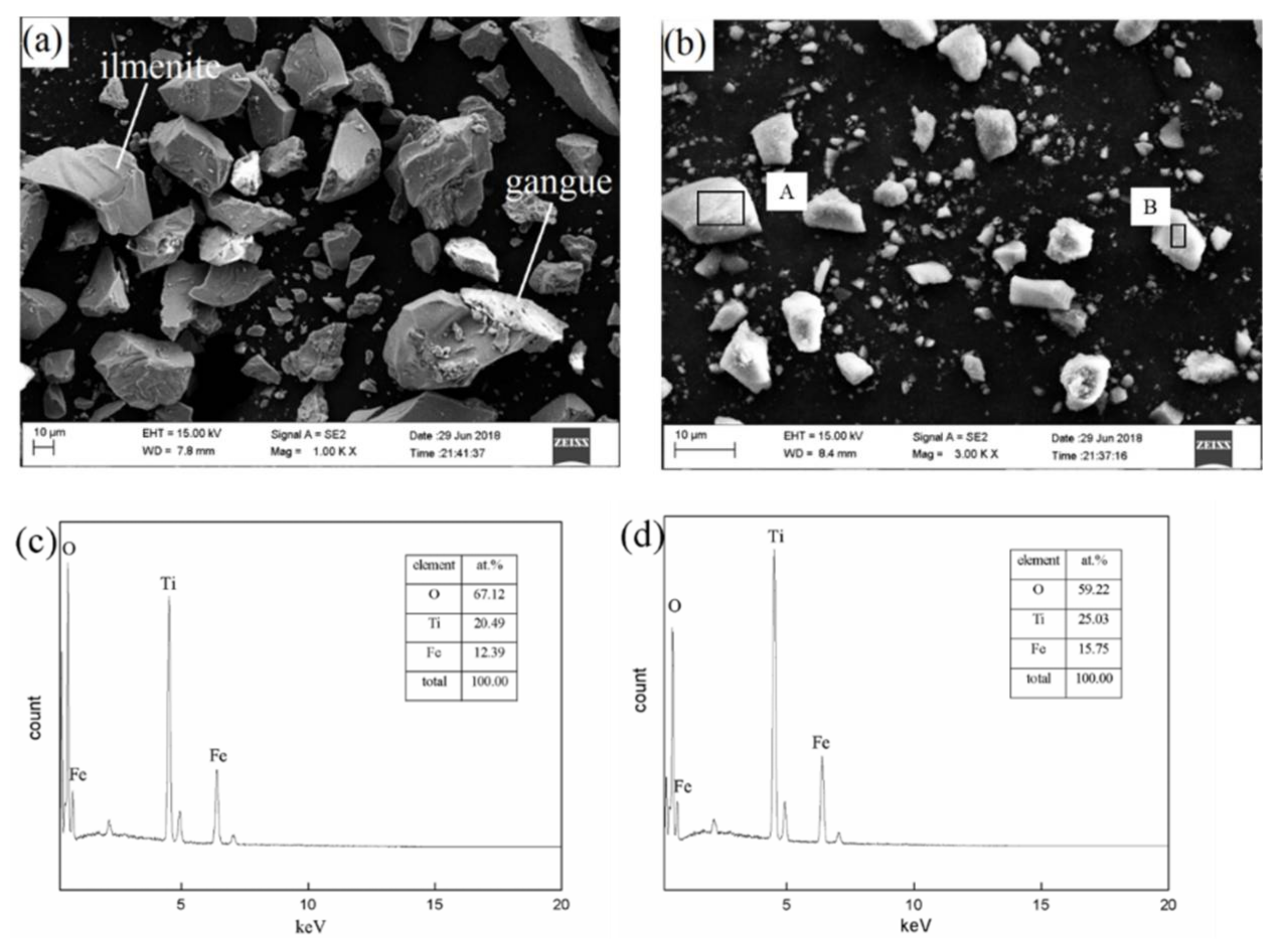 Minerals 11 00137 g002 Minerals 11 00137 g002