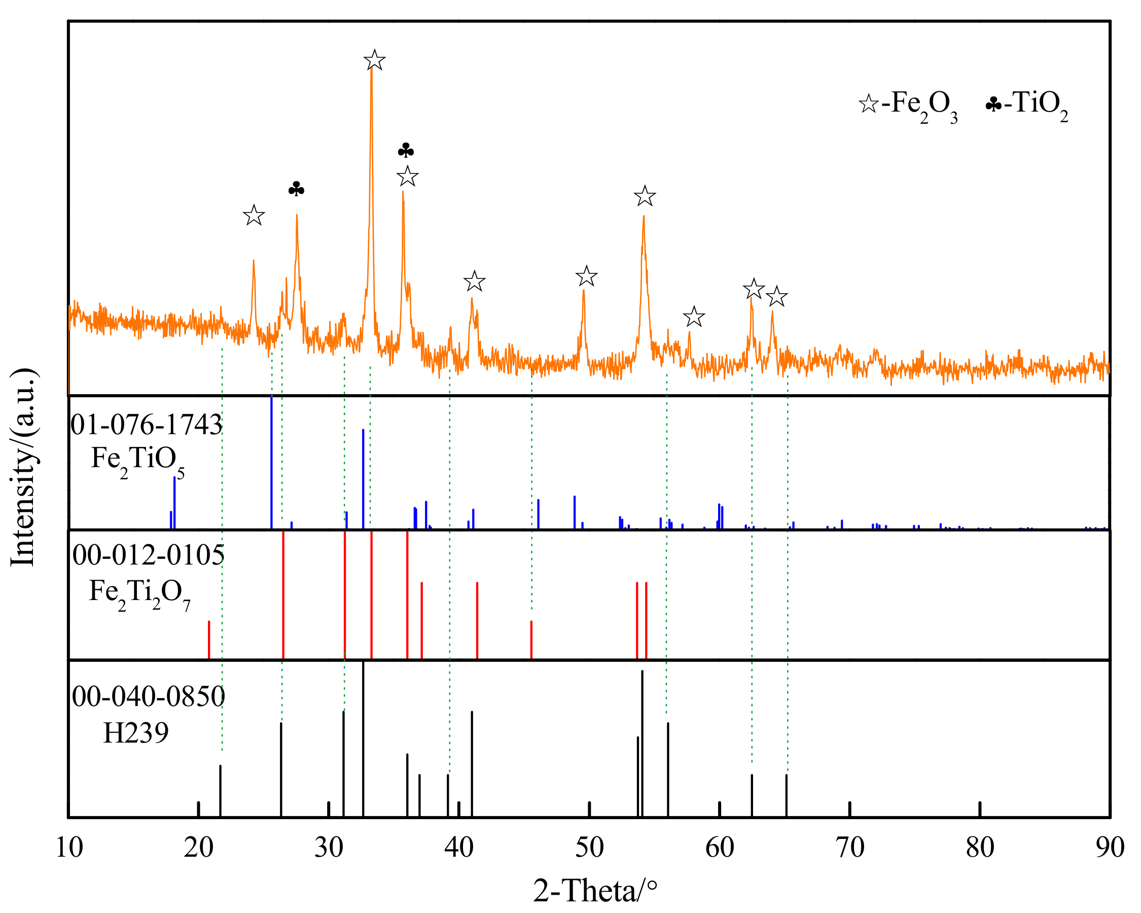 Minerals 11 00137 g003 Minerals 11 00137 g003
