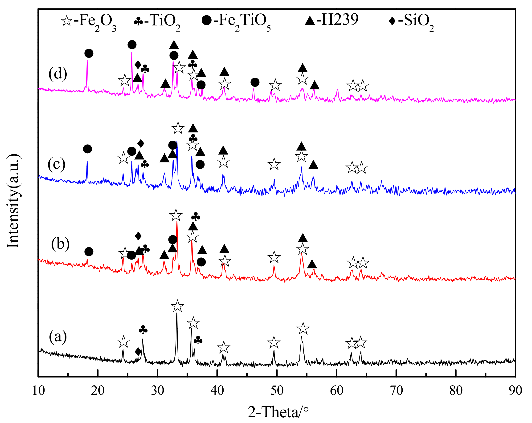 Minerals 11 00137 g005 Minerals 11 00137 g005