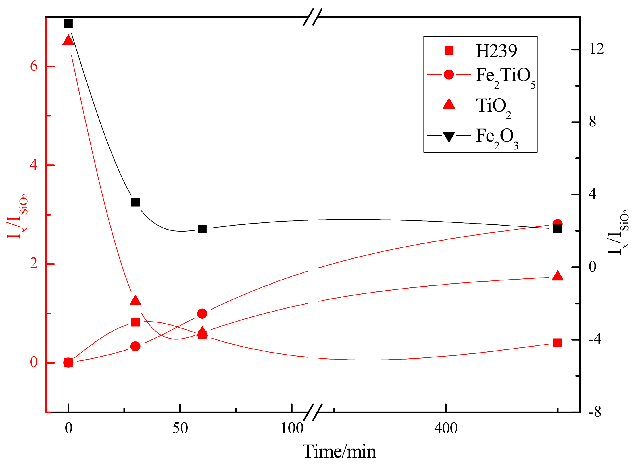 Minerals 11 00137 g006 Minerals 11 00137 g006