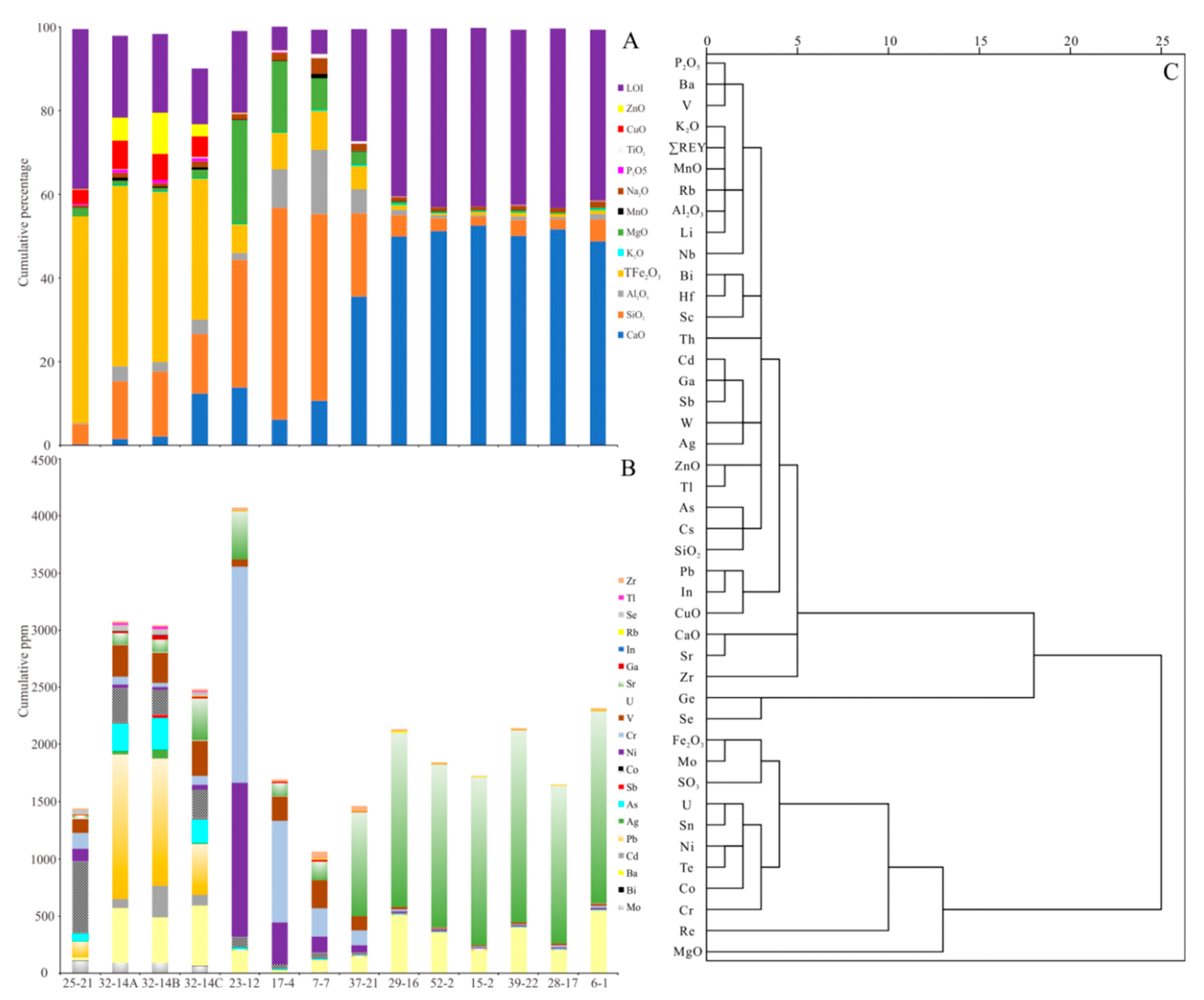 Minerals 11 00138 g004 Minerals 11 00138 g004