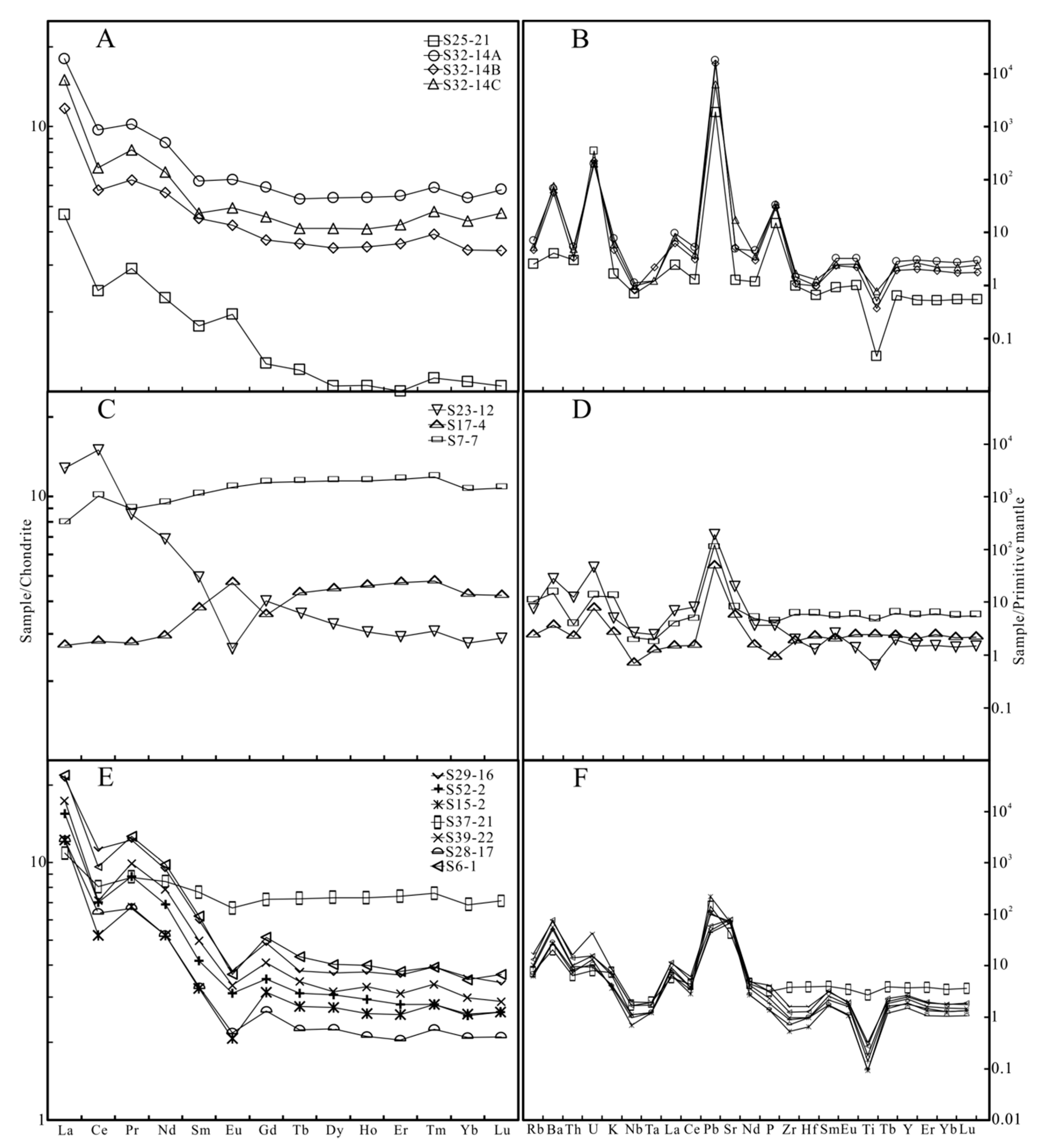 Minerals 11 00138 g006 Minerals 11 00138 g006