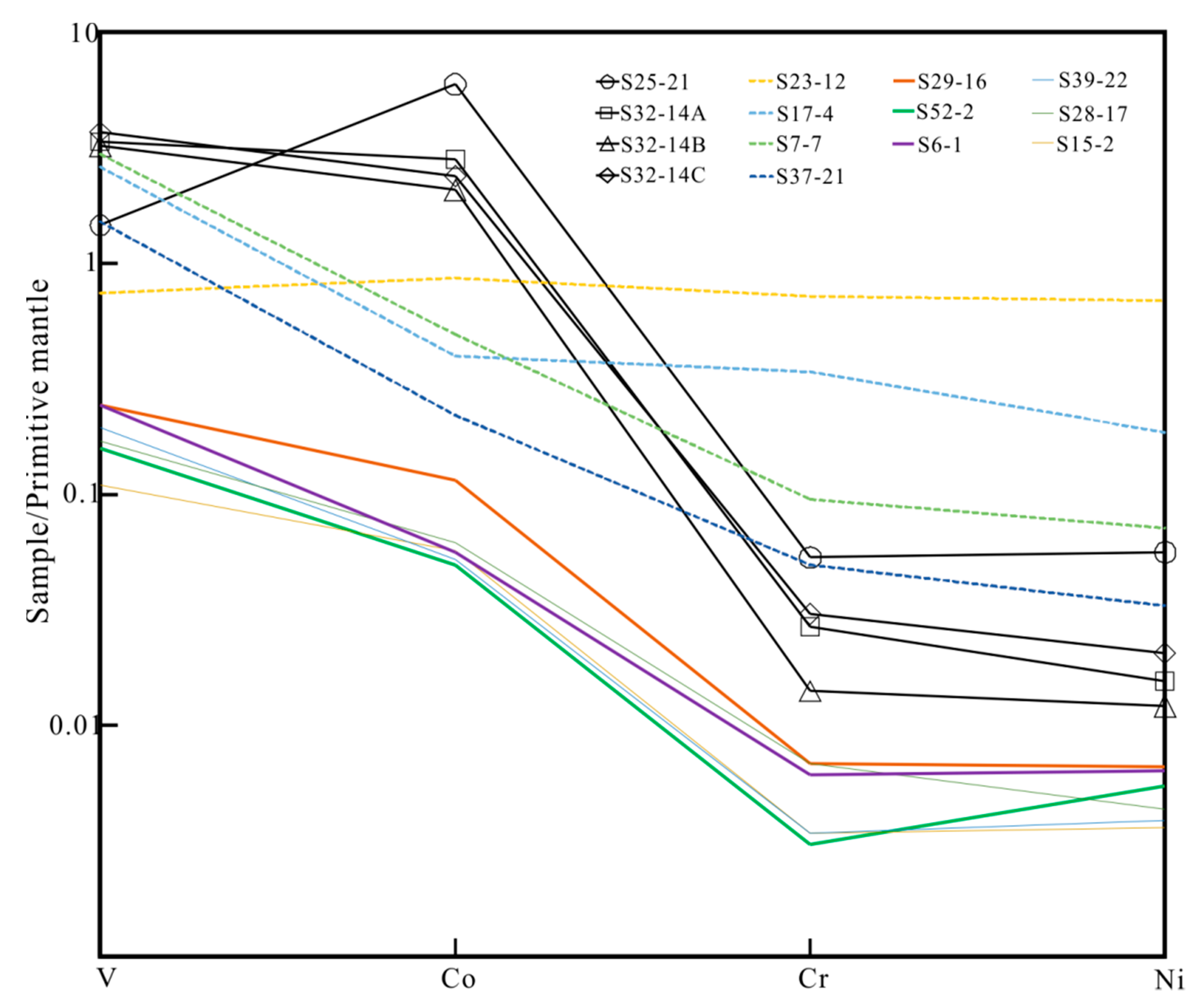 Minerals 11 00138 g007 Minerals 11 00138 g007