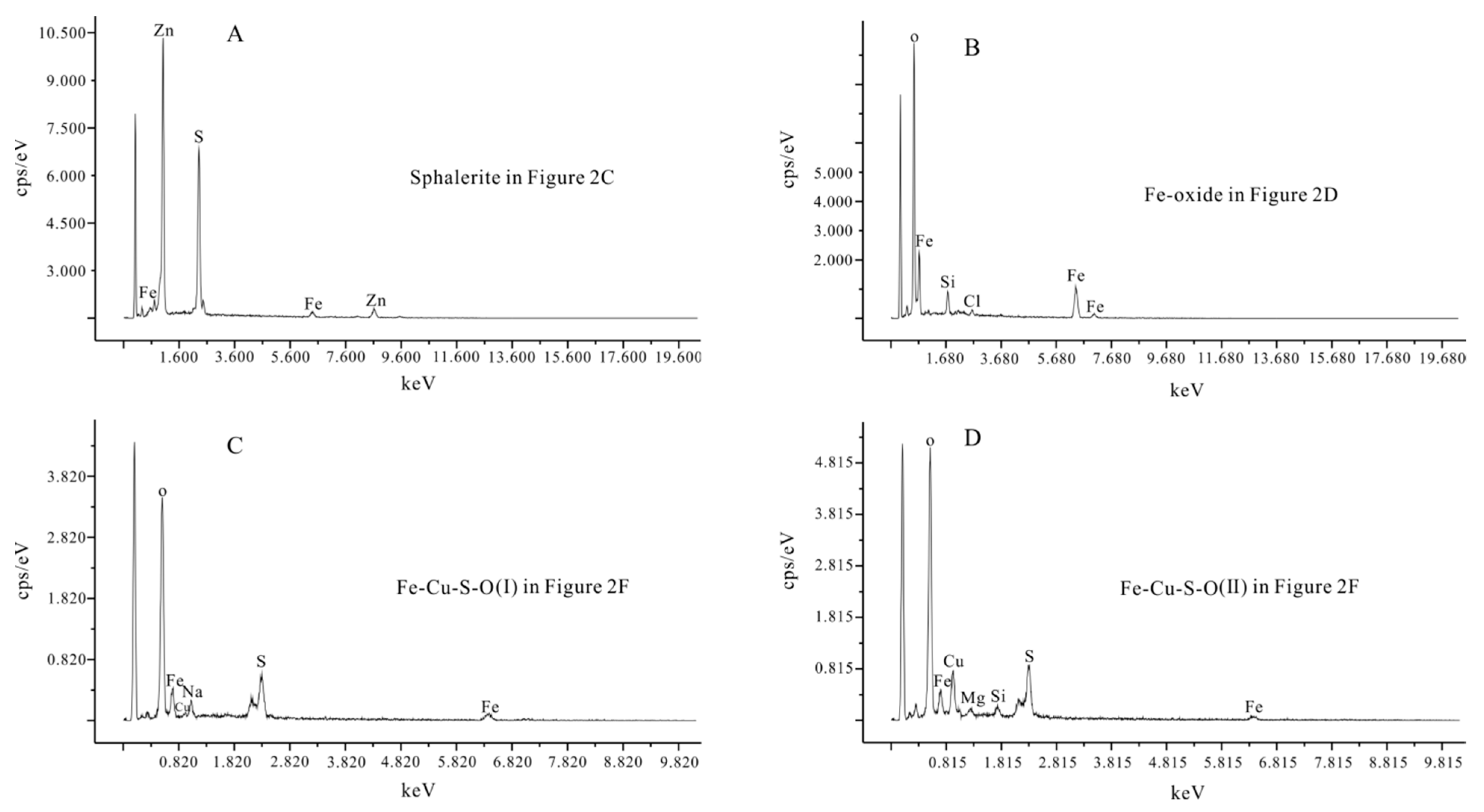 Minerals 11 00138 g0a1 Minerals 11 00138 g0a1