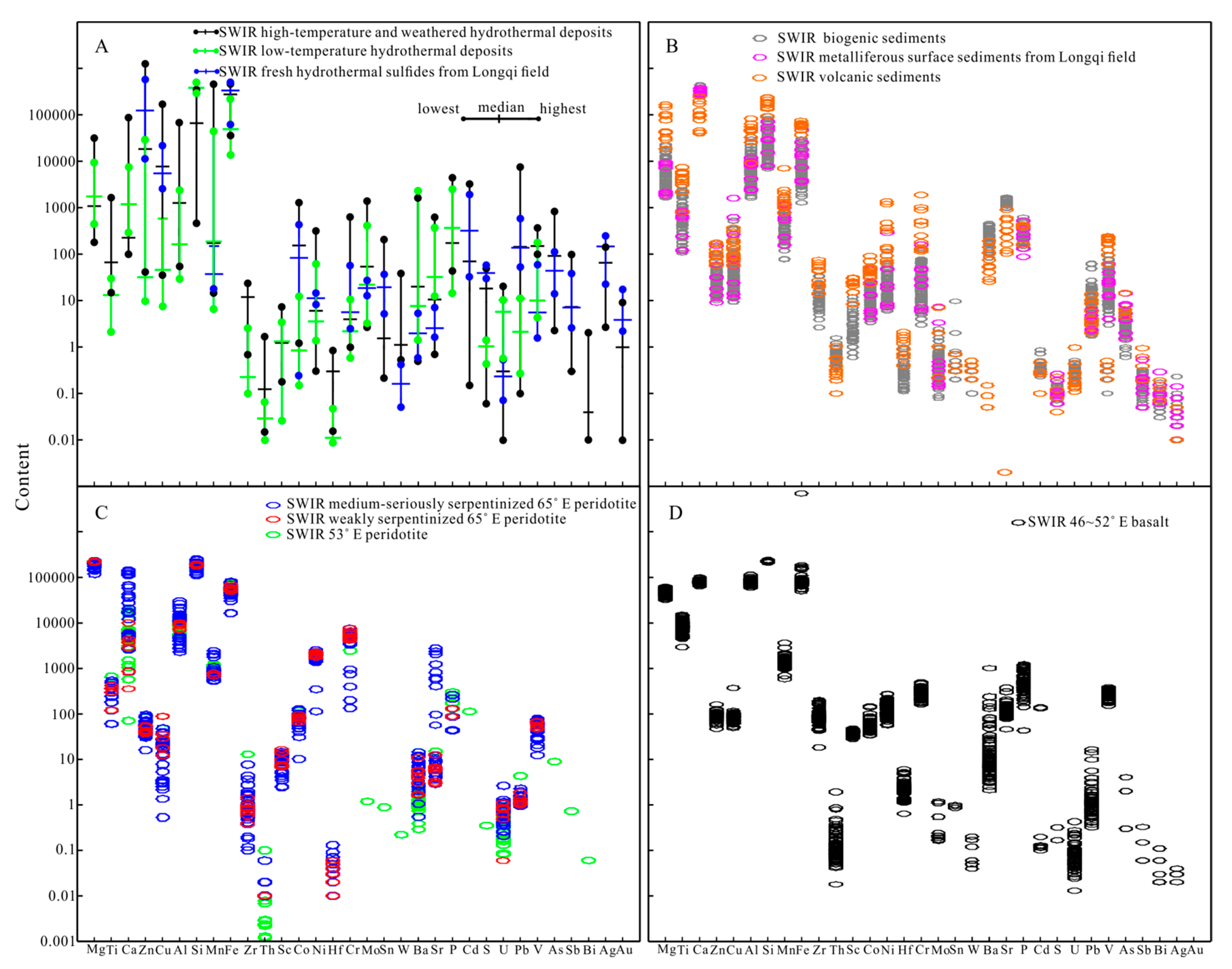 Minerals 11 00138 g0a3 Minerals 11 00138 g0a3
