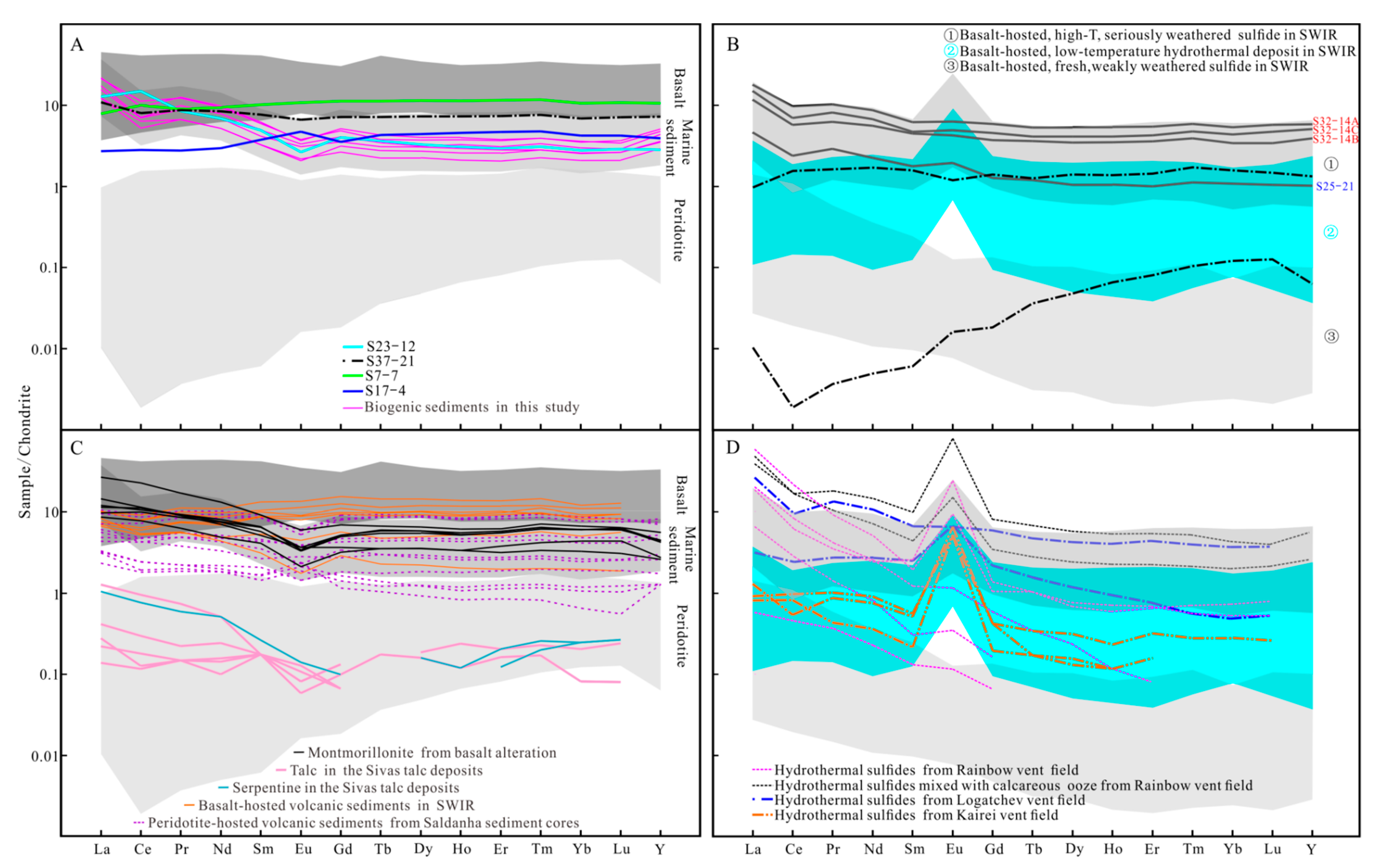 Minerals 11 00138 g0a4 Minerals 11 00138 g0a4