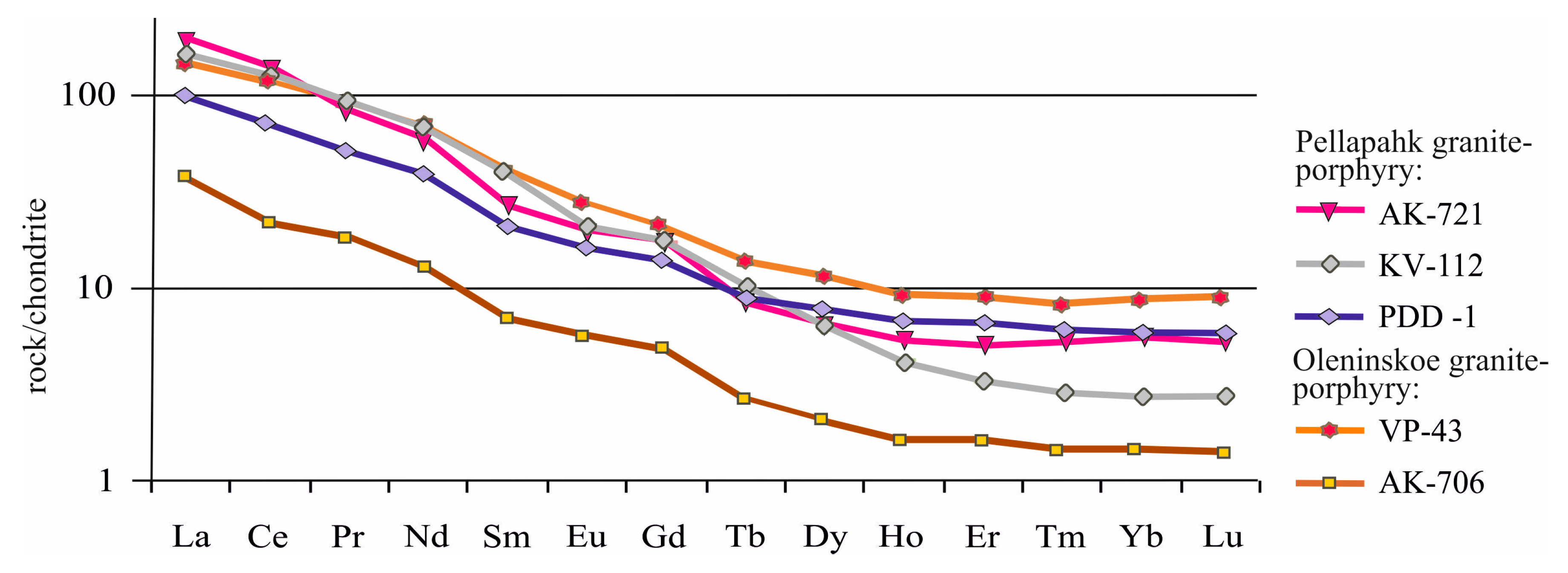 Minerals 11 00139 g006