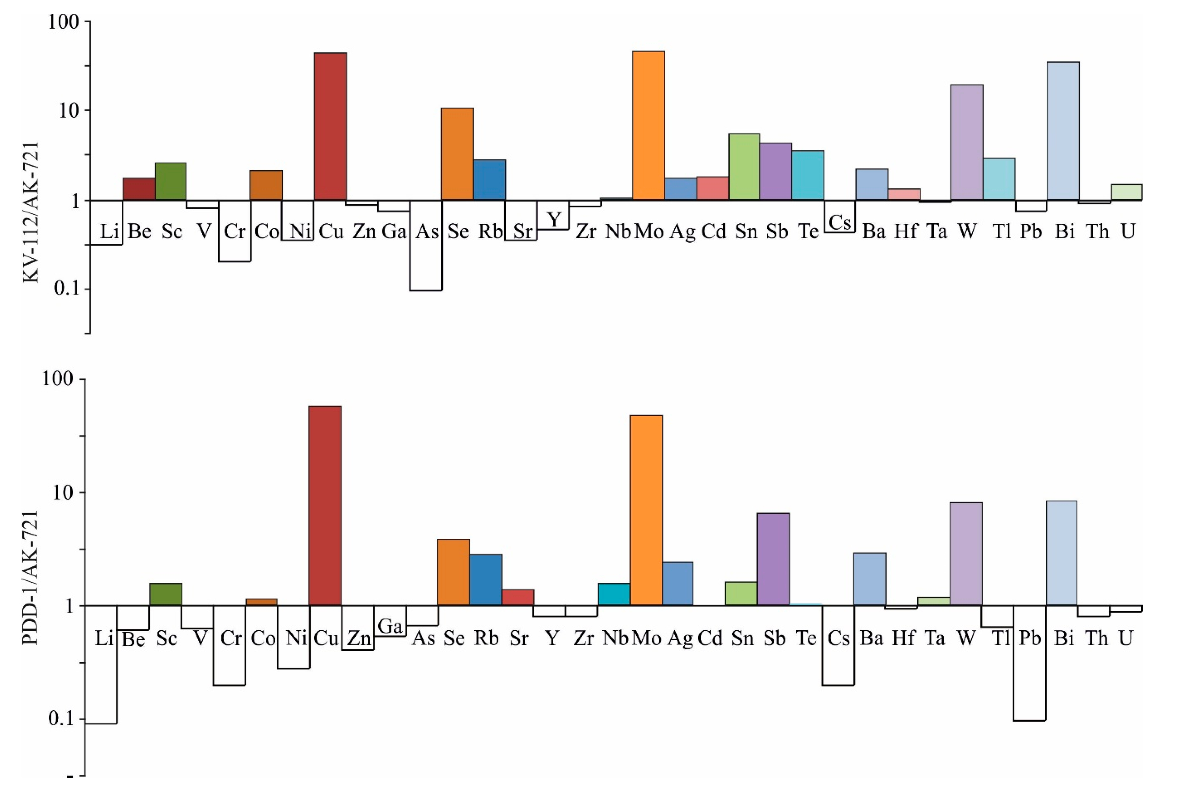 Minerals 11 00139 g007