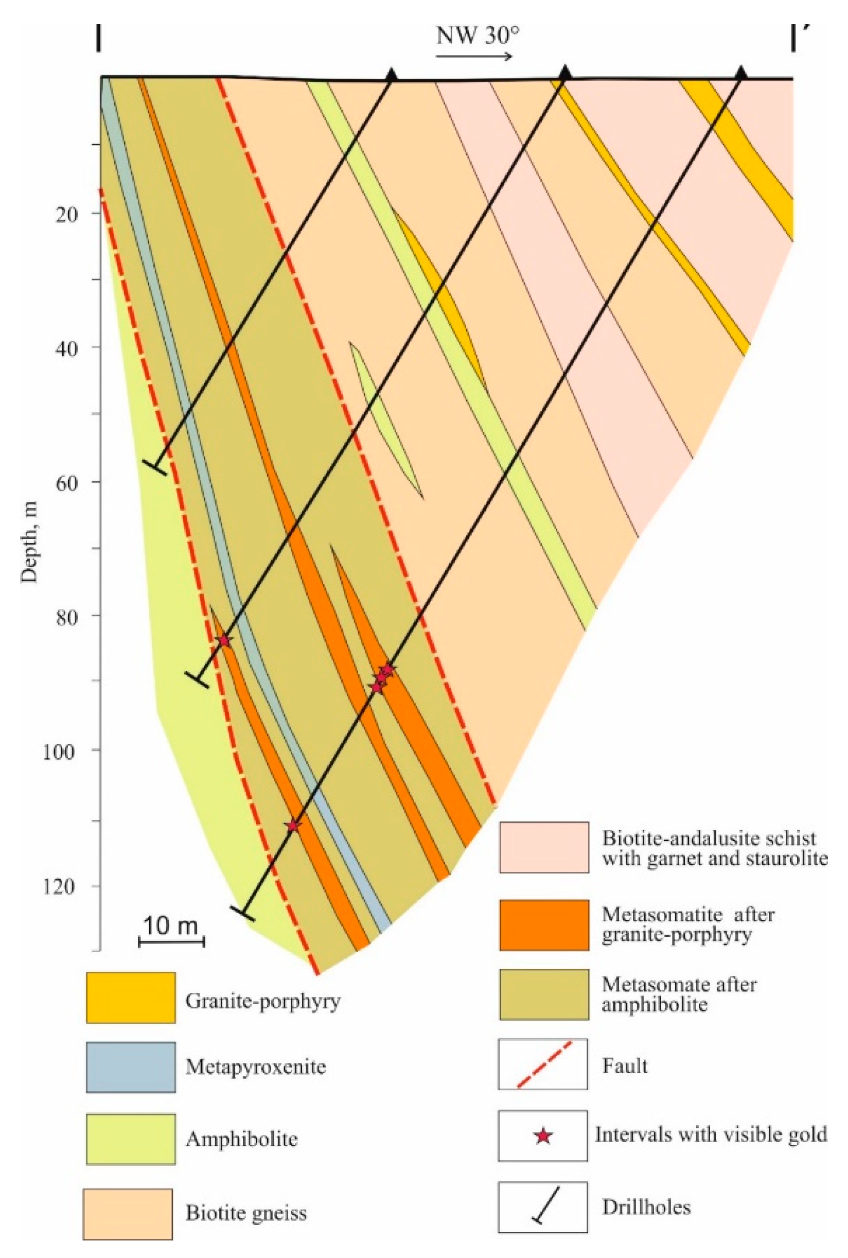 Minerals 11 00139 g010