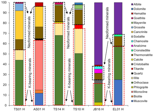 Minerals 11 00140 g005