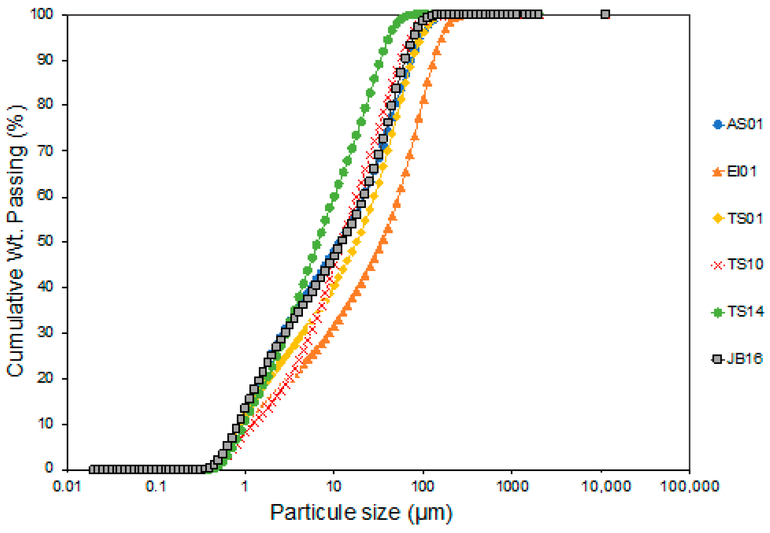 Minerals 11 00140 g008