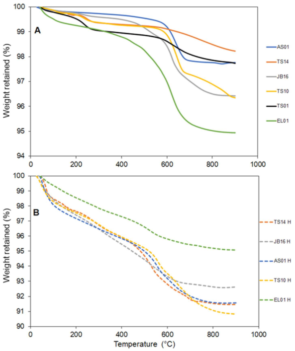 Minerals 11 00140 g009