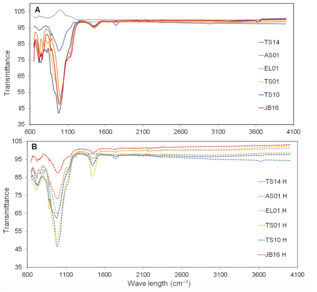 Minerals 11 00140 g010