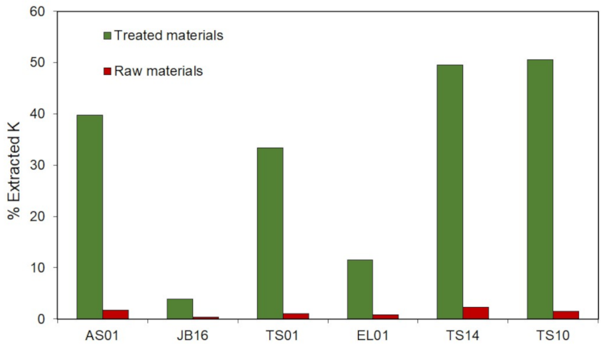 Minerals 11 00140 g012