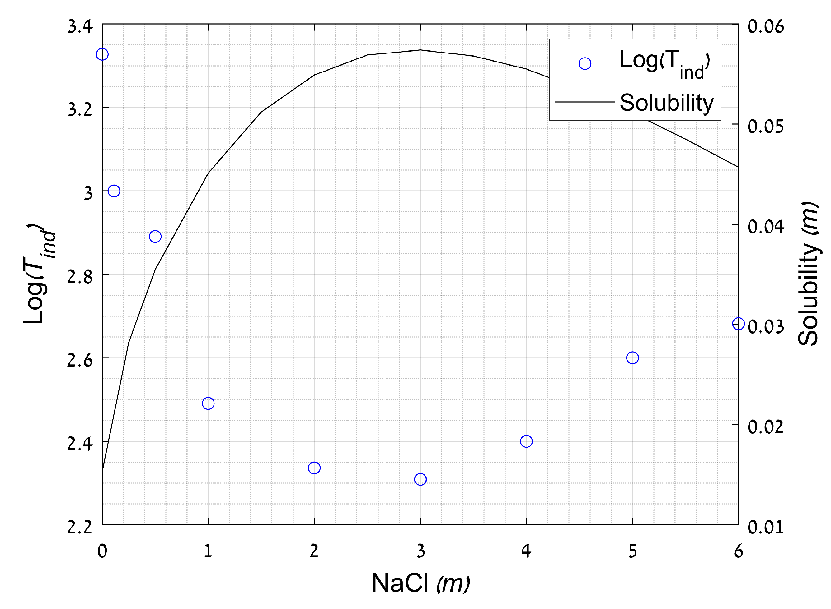 Minerals 11 00141 g005 Minerals 11 00141 g005