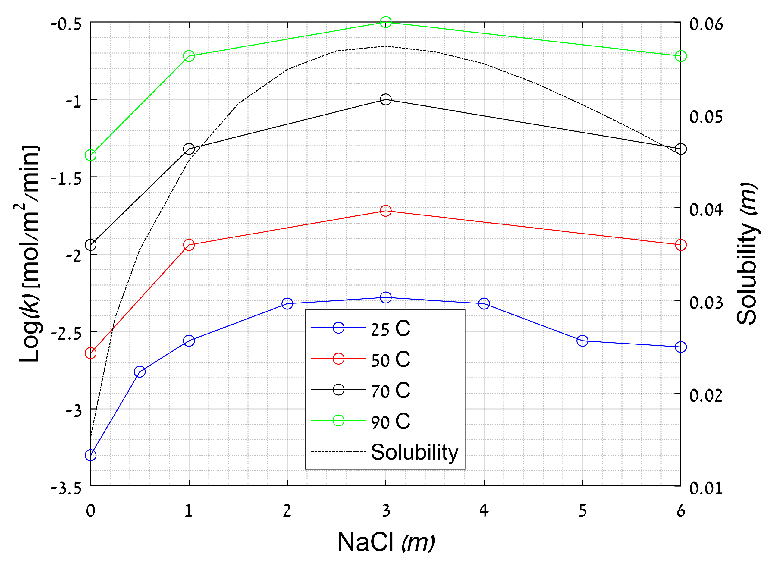 Minerals 11 00141 g008 Minerals 11 00141 g008