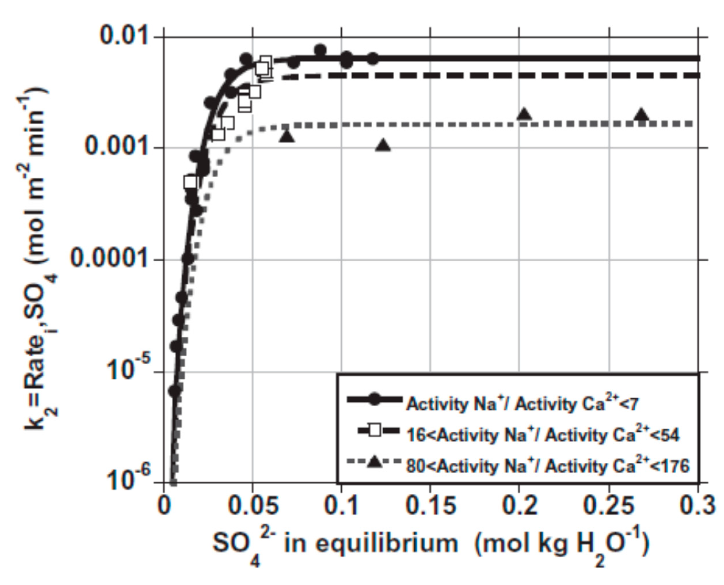 Minerals 11 00141 g009 Minerals 11 00141 g009